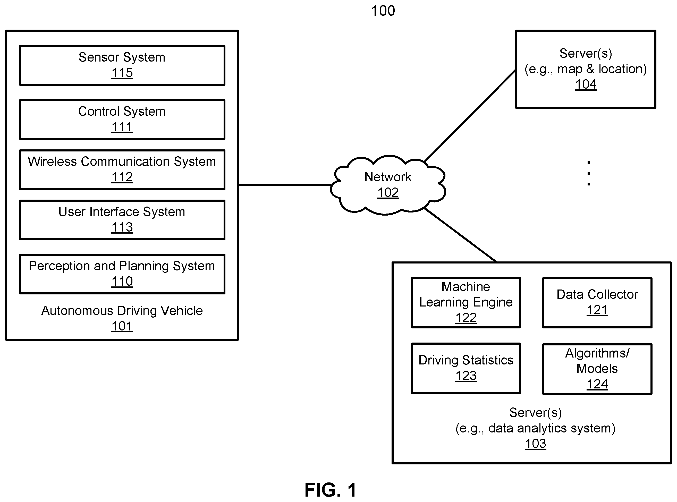 Patent US11815891 — End dynamics and constraints relaxation algorithm on optimizing an open space trajectory — Figure 1