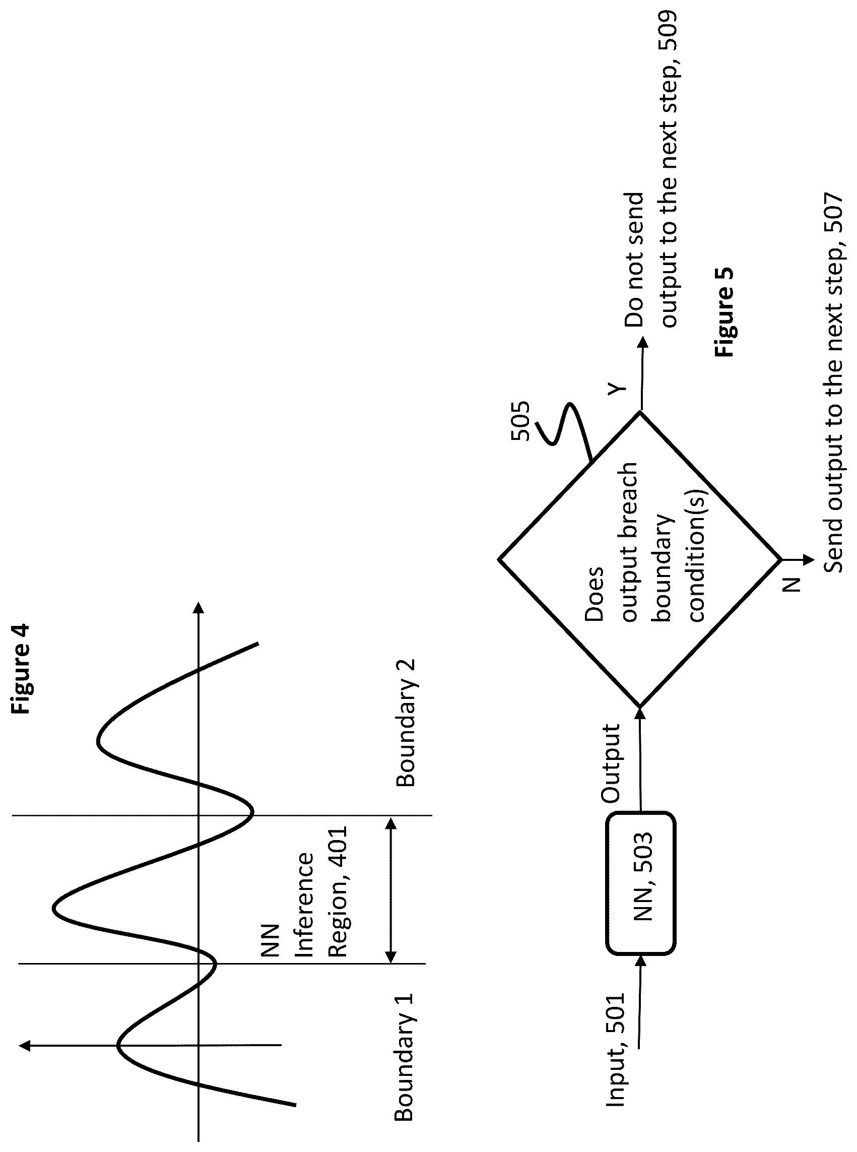 Patent US11815893 Figure 3 – Apparatus and method for monitoring and controlling of a neural network using another neural network implemented on one or more solid-state chips