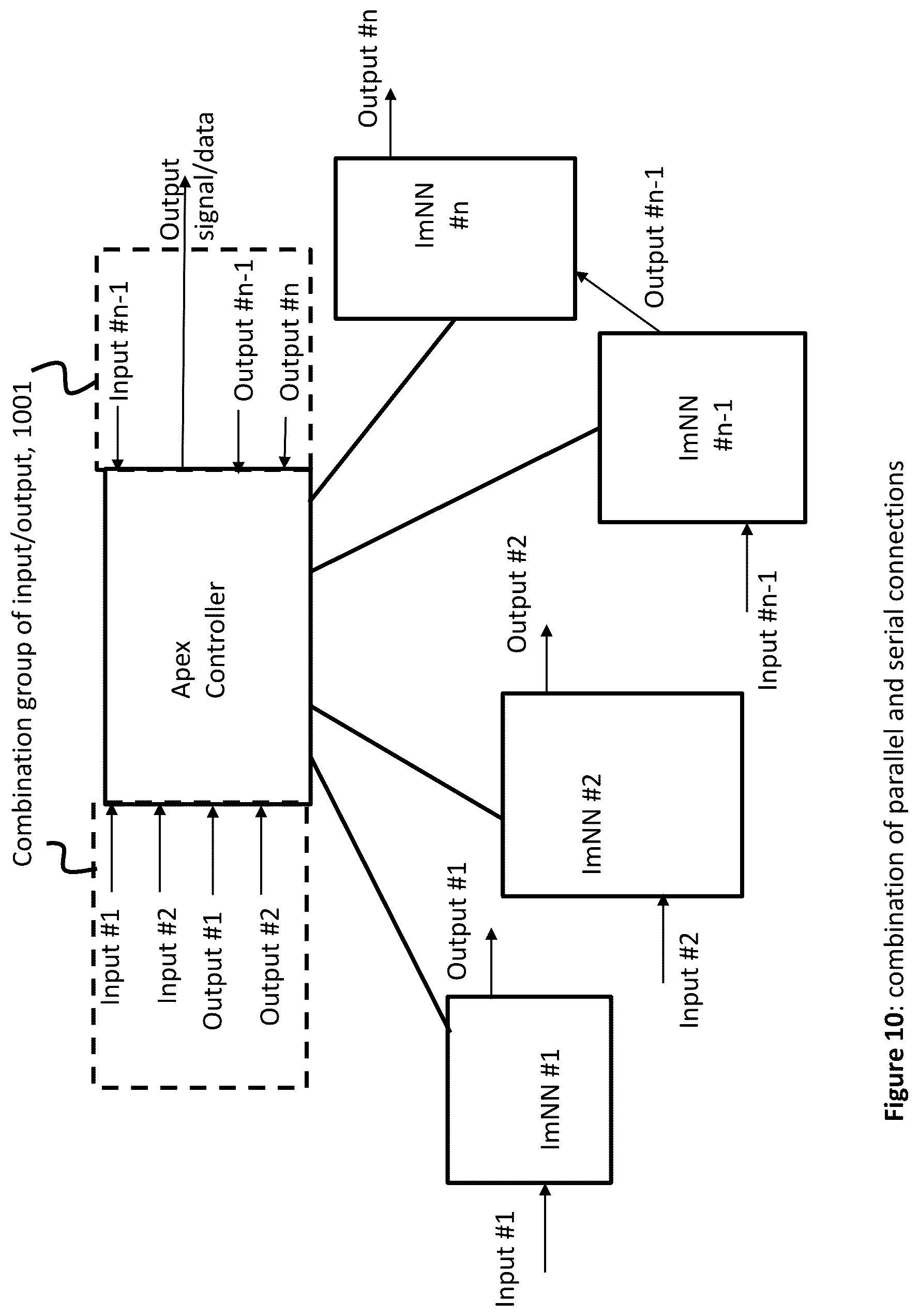 Patent US11815893 Figure 6 – Apparatus and method for monitoring and controlling of a neural network using another neural network implemented on one or more solid-state chips