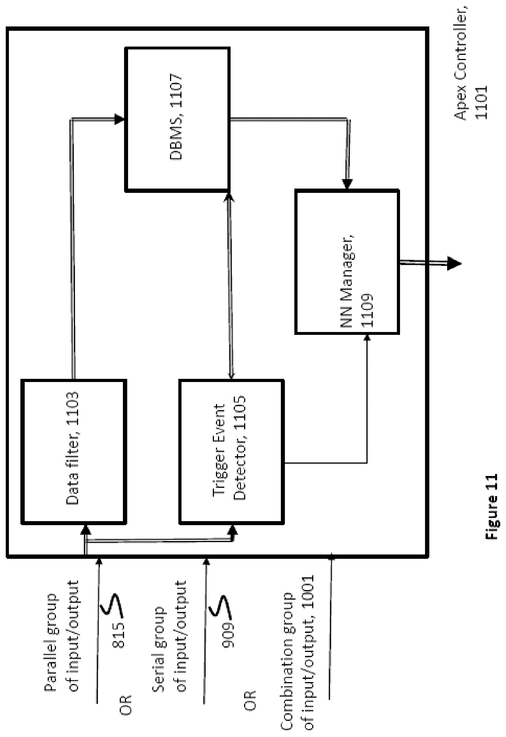 Patent US11815893 Figure 7 – Apparatus and method for monitoring and controlling of a neural network using another neural network implemented on one or more solid-state chips