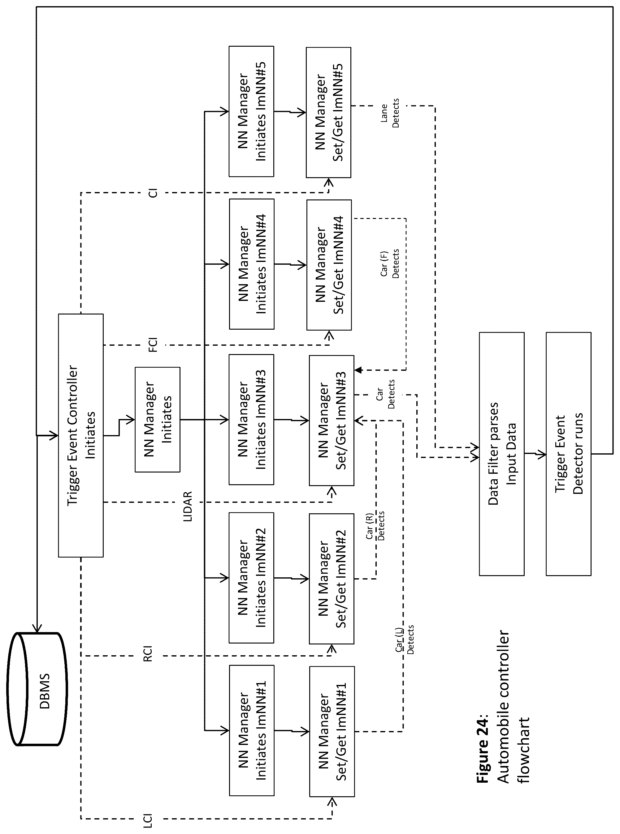 Patent US11815893 Figure 18 – Apparatus and method for monitoring and controlling of a neural network using another neural network implemented on one or more solid-state chips