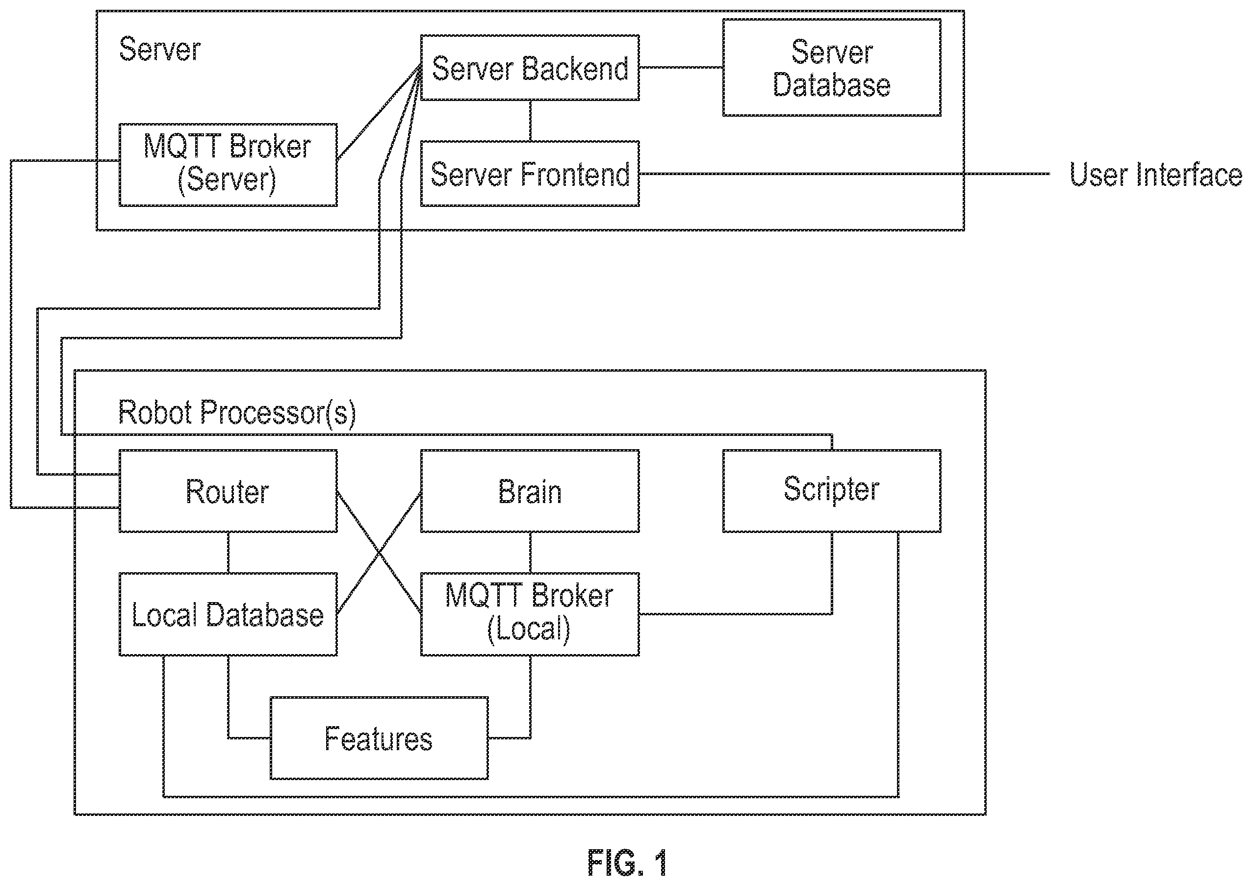 Patent US11815895 — Method of offline operation of an intelligent, multi-function robot — Figure 1