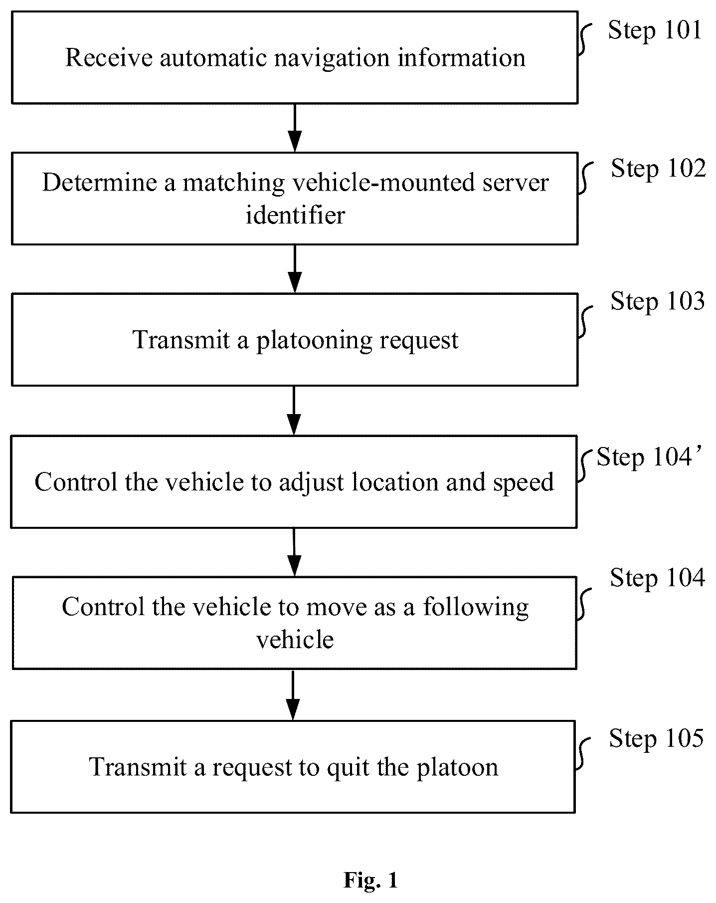Patent US11815910 — Method, apparatus, medium, and device for vehicle automatic navigation control — Figure 1