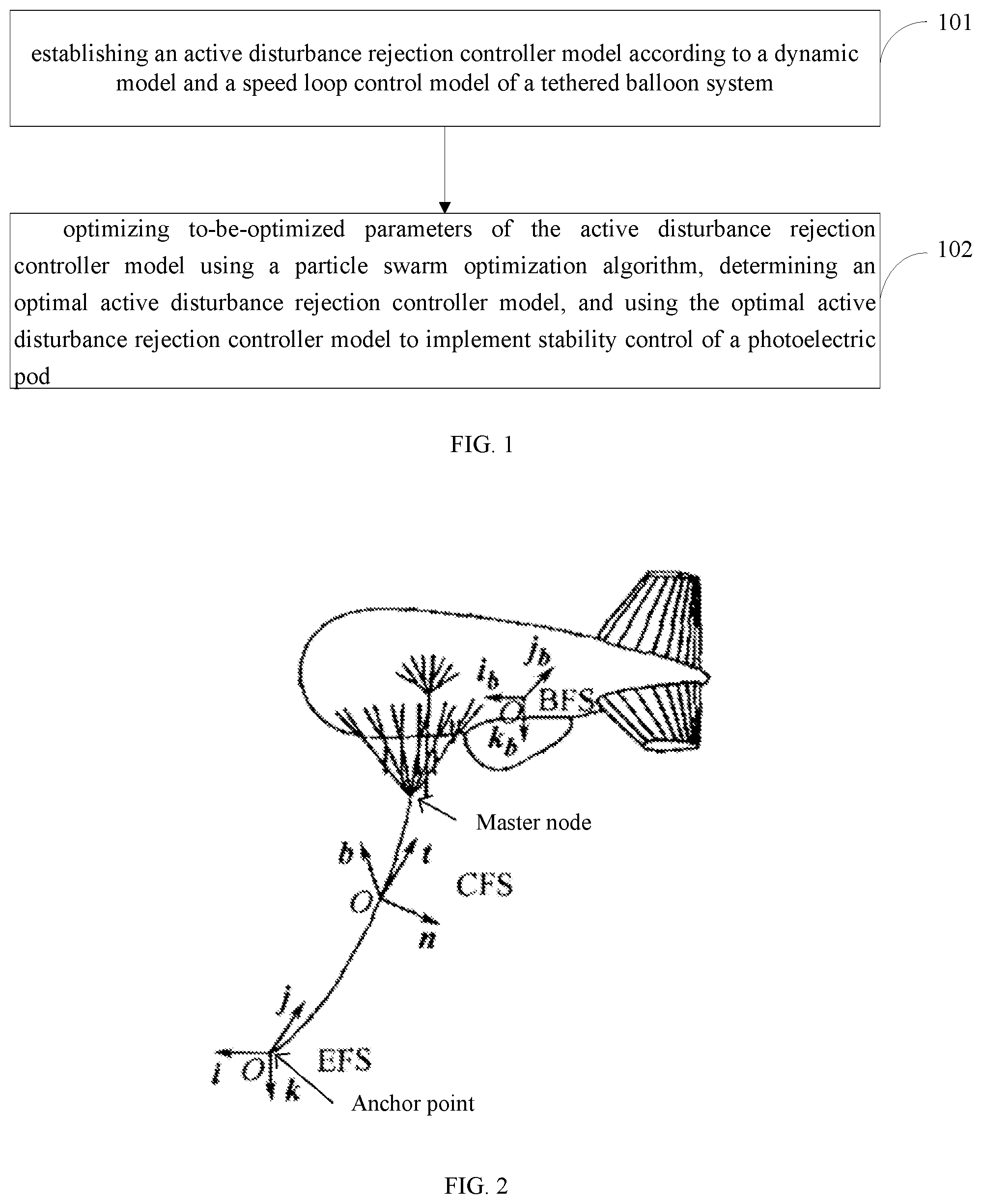 Patent US11815912 — Stability control method and device based on particle active disturbance rejection — Figure 1