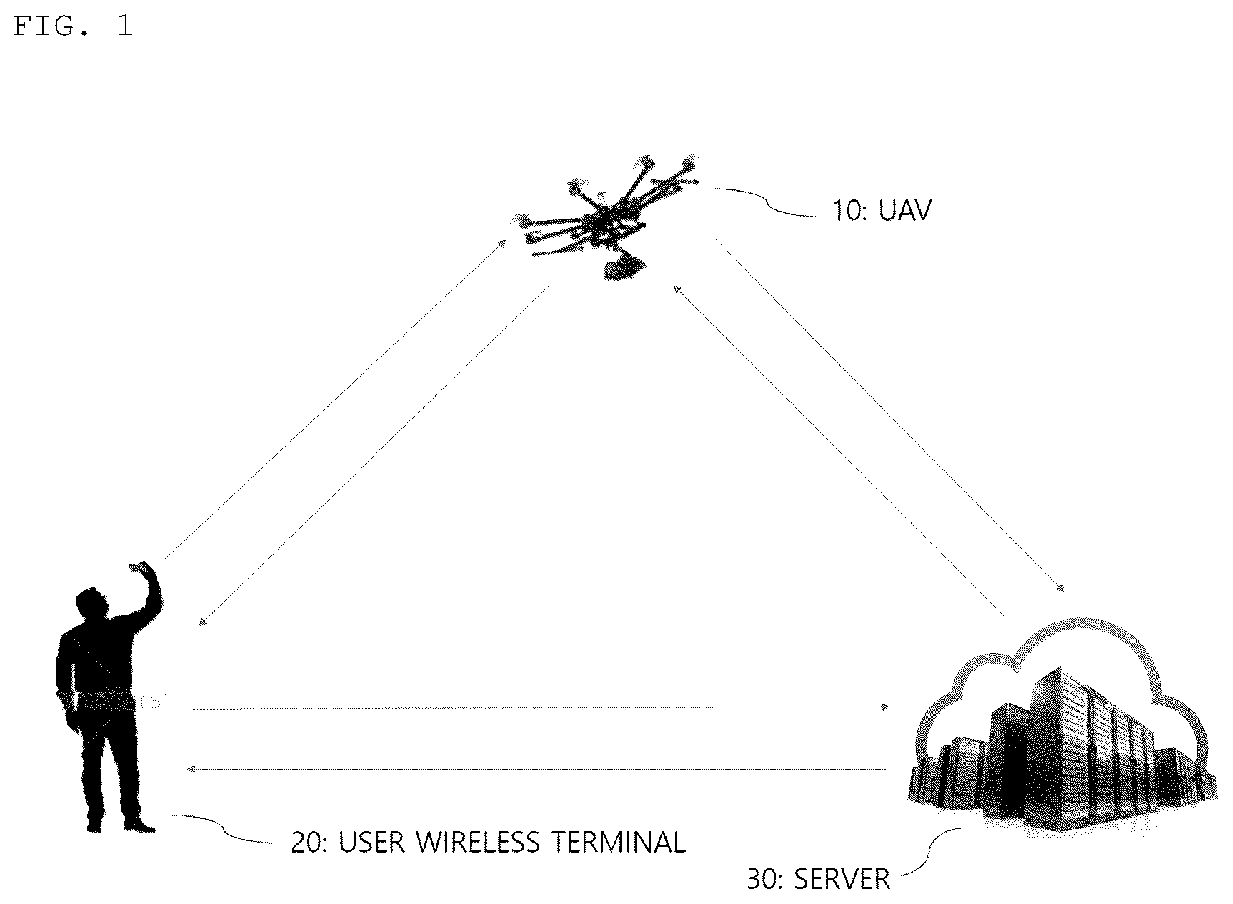 Patent US11815913 — Mutual recognition method between unmanned aerial vehicle and wireless terminal — Figure 1