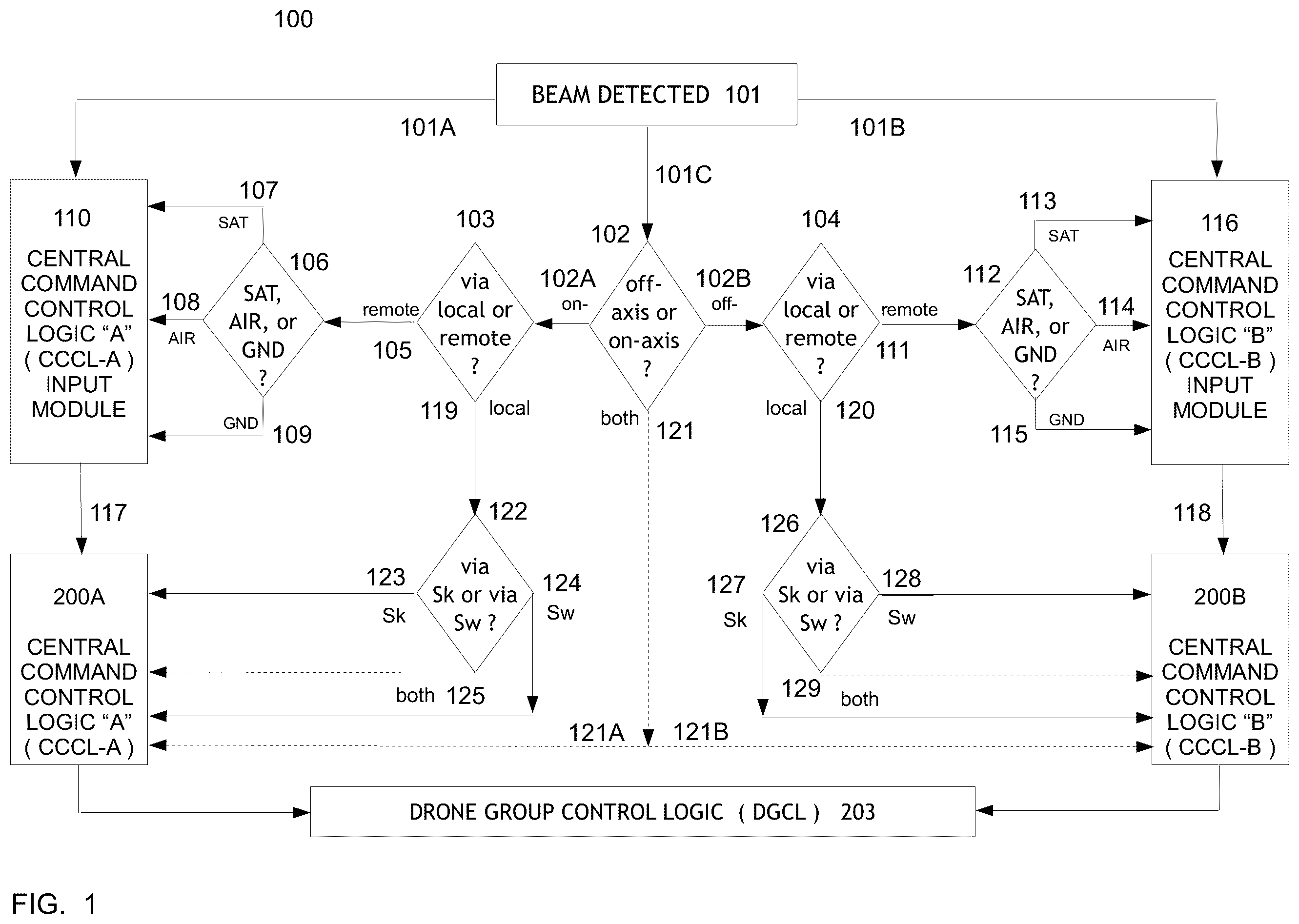 Patent US11815914 — Adaptive anti-laser system — Figure 1
