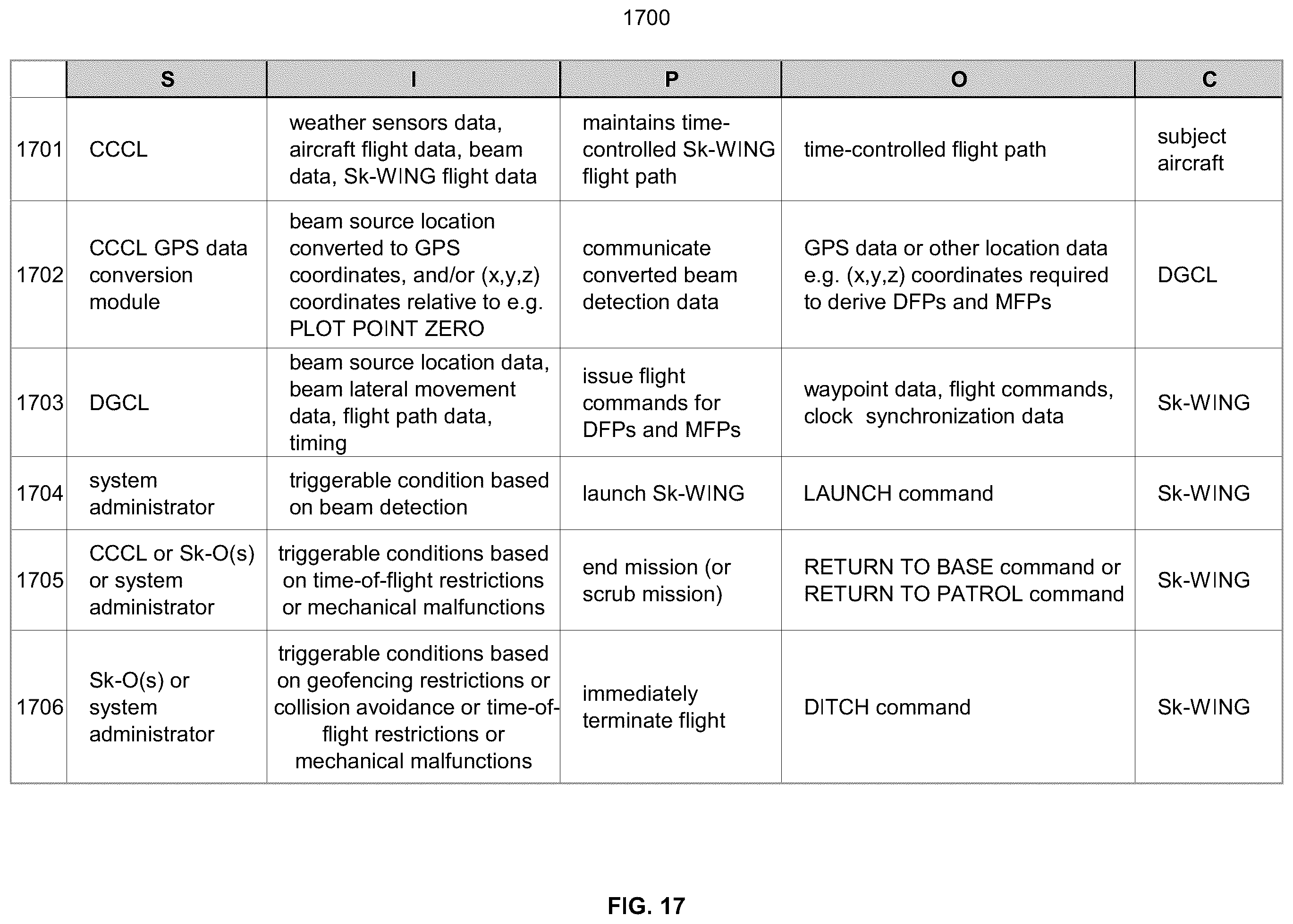 Patent US11815914 Figure 17 – Adaptive anti-laser system