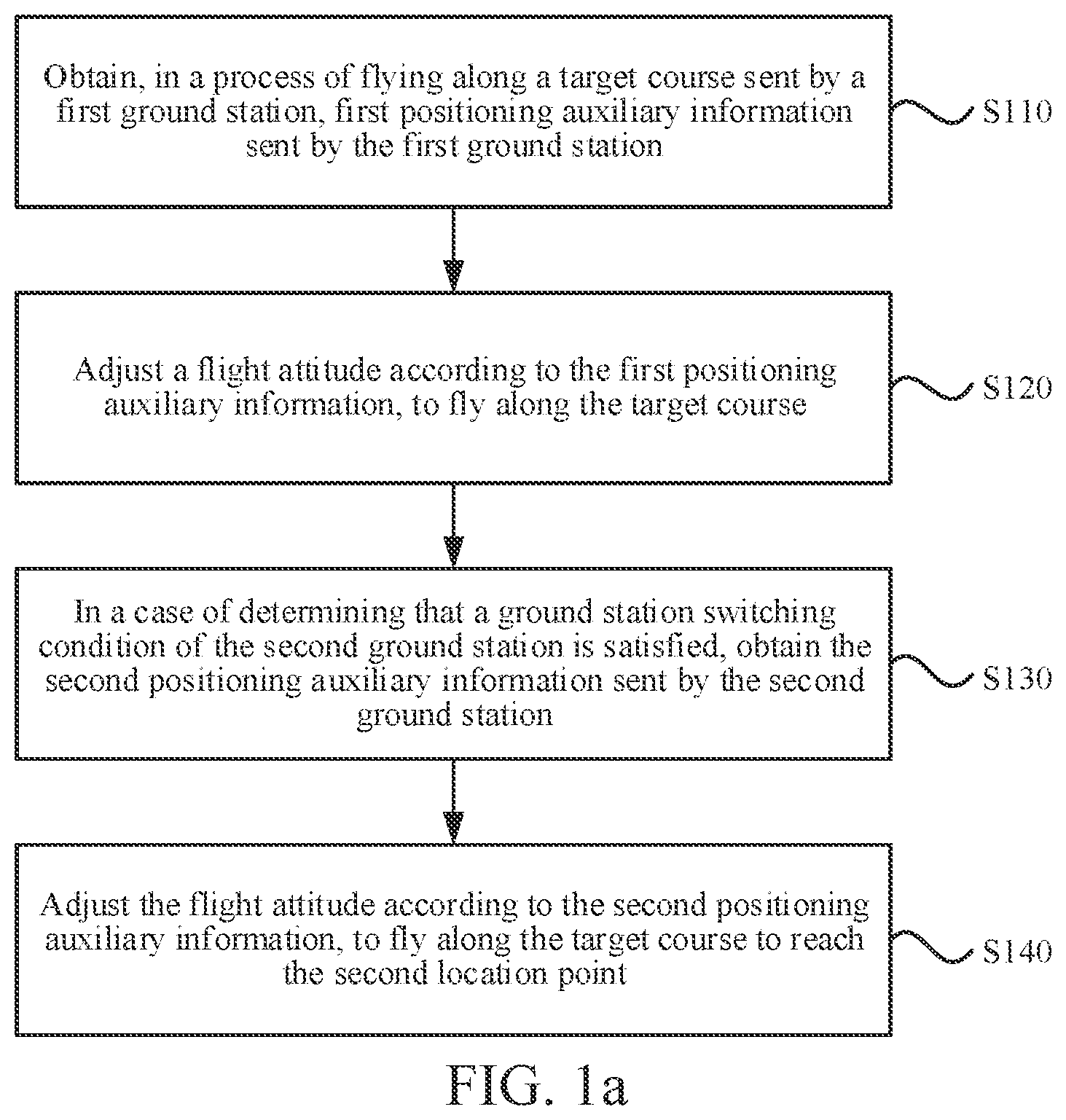 Patent US11815916 — Method for controlling unmanned aerial vehicle, method for controlling go and return trip of unmanned aerial vehicle, unmanned aerial vehicle, medium, and control system — Figure 1