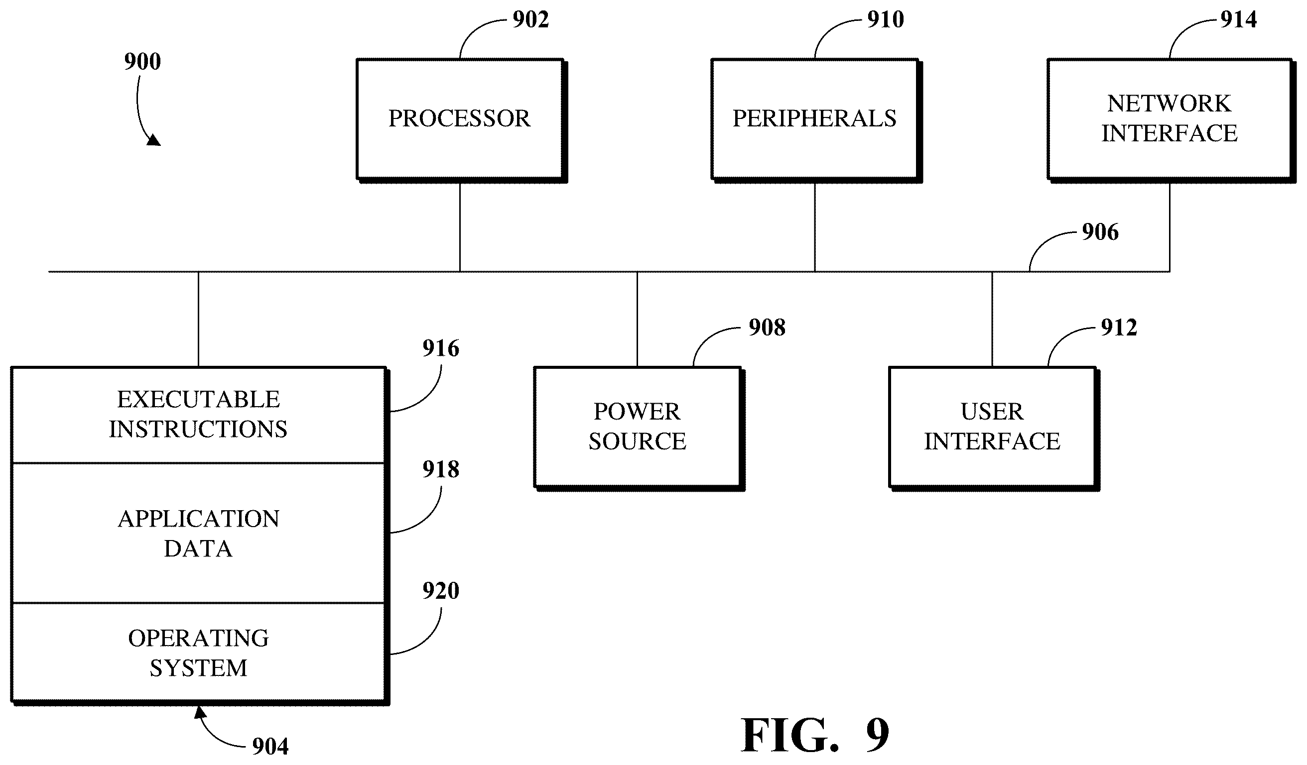 Patent US11815929 Figure 9 – Region-based electrical intelligence system