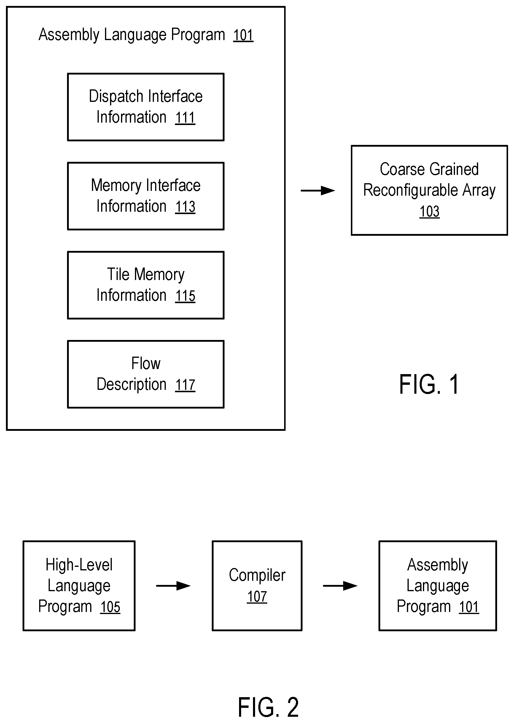 Patent US11815935 — Programming a coarse grained reconfigurable array through description of data flow graphs — Figure 1