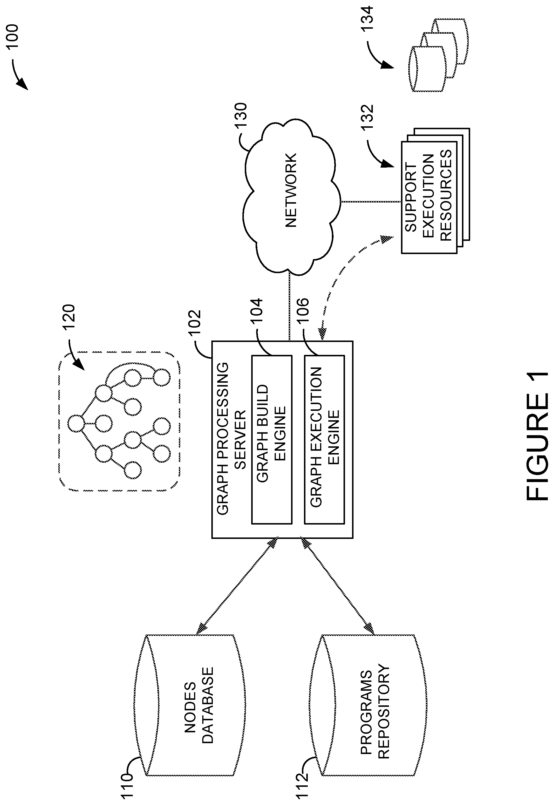 Patent US11815943 Figure 1 – Systems and methods for processing using directed acyclic graphs