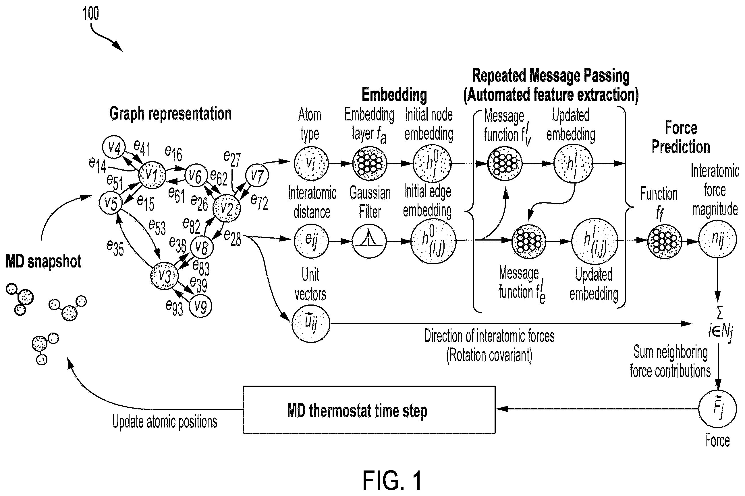 Patent US11815945 — Efficient scaling of neural-network interatomic potential prediction on CPU clusters — Figure 1