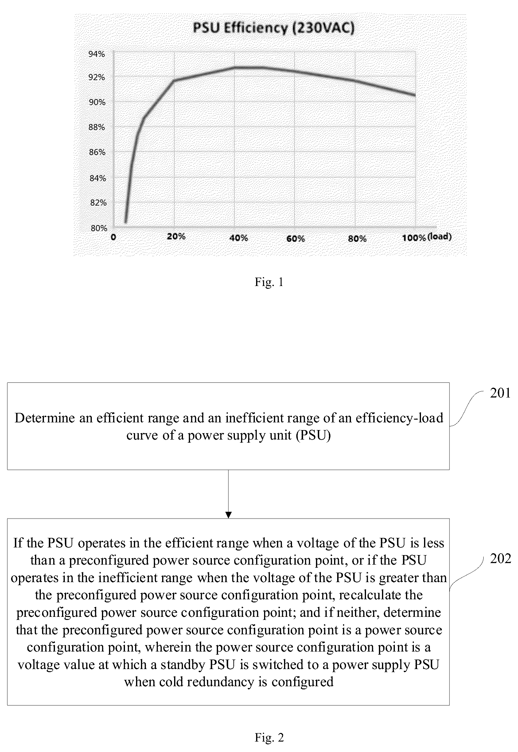 Patent US11815972 — Method and device for configuring cold redundancy of power source — Figure 1