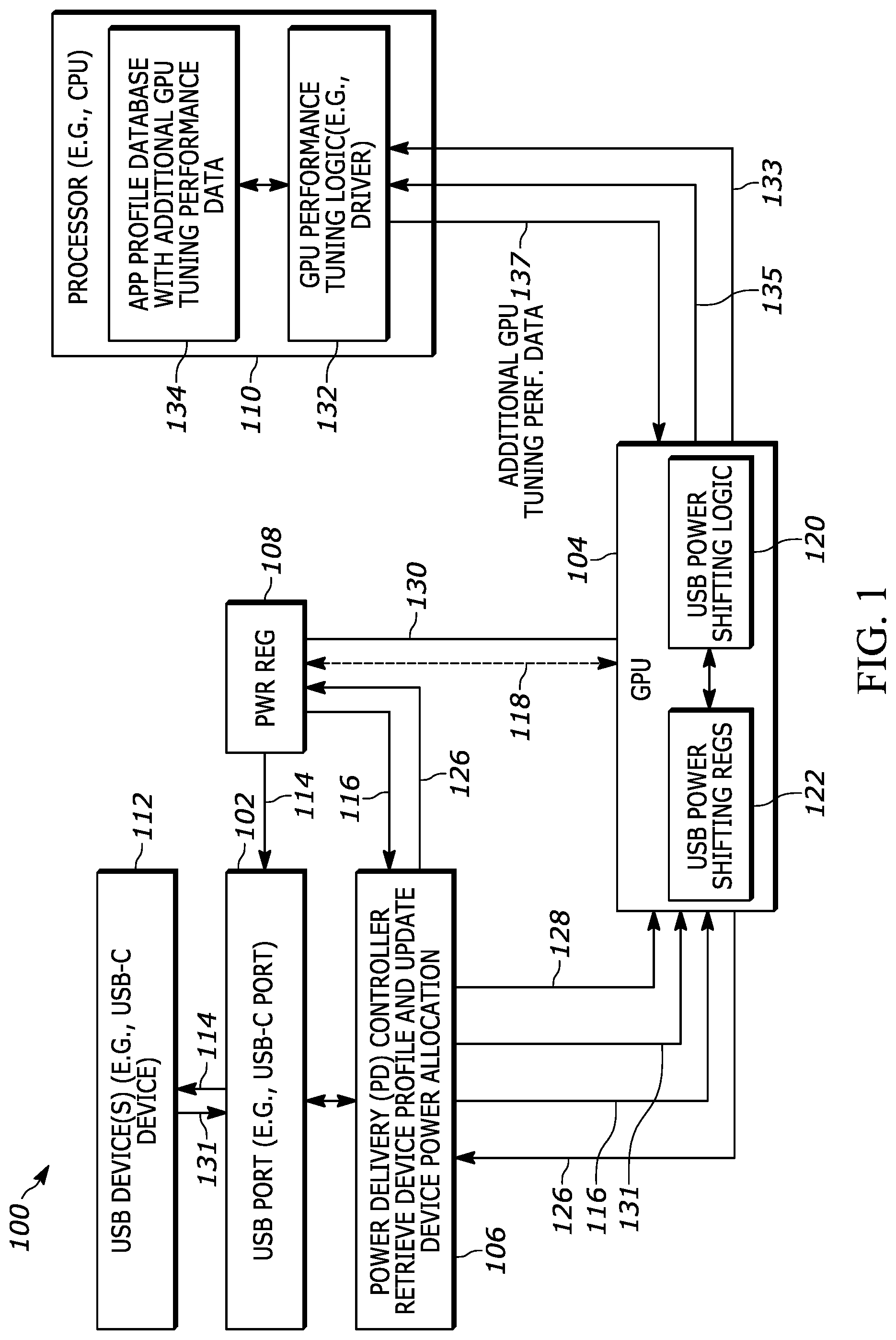 Patent US11815974 — Apparatus and method for providing subsystem processor based power shifting for peripheral devices — Figure 1