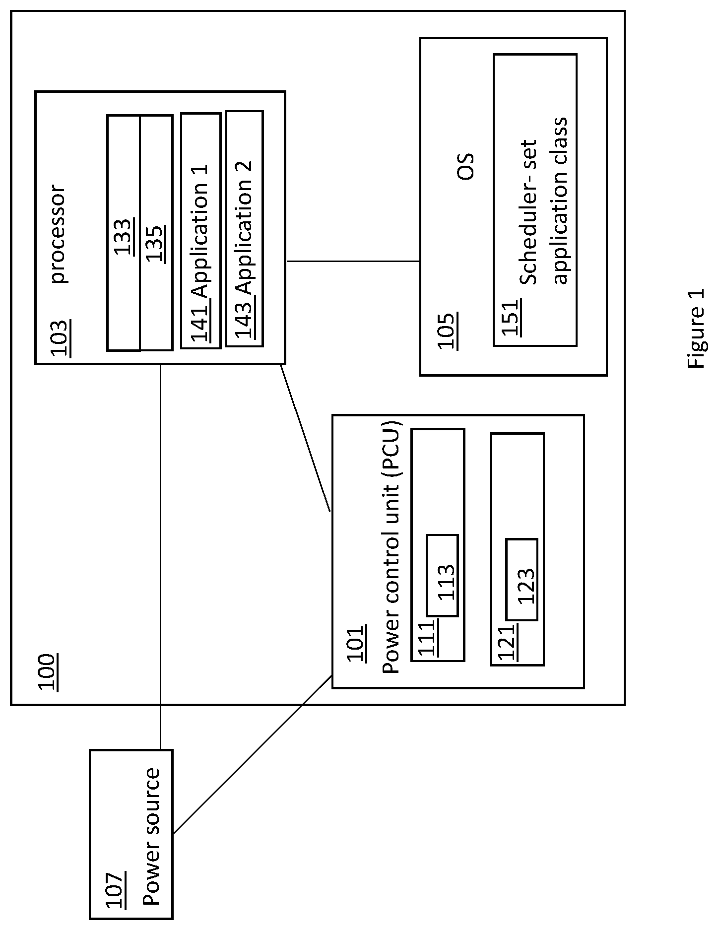 Patent US11815979 Figure 1 – Application priority based power management for a computer device