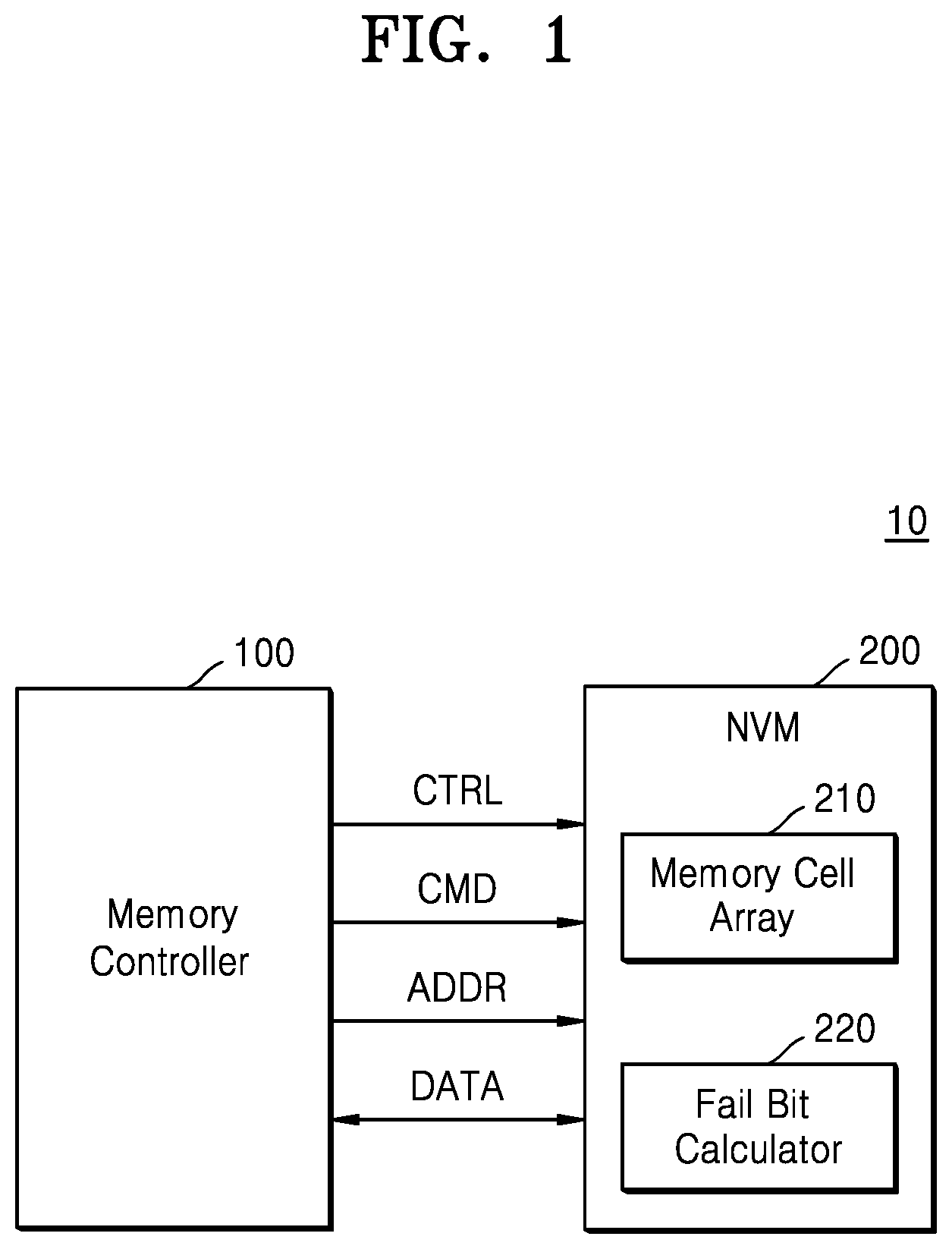 Patent US11815982 — Operating method of a nonvolatile memory device for programming multipage data — Figure 1