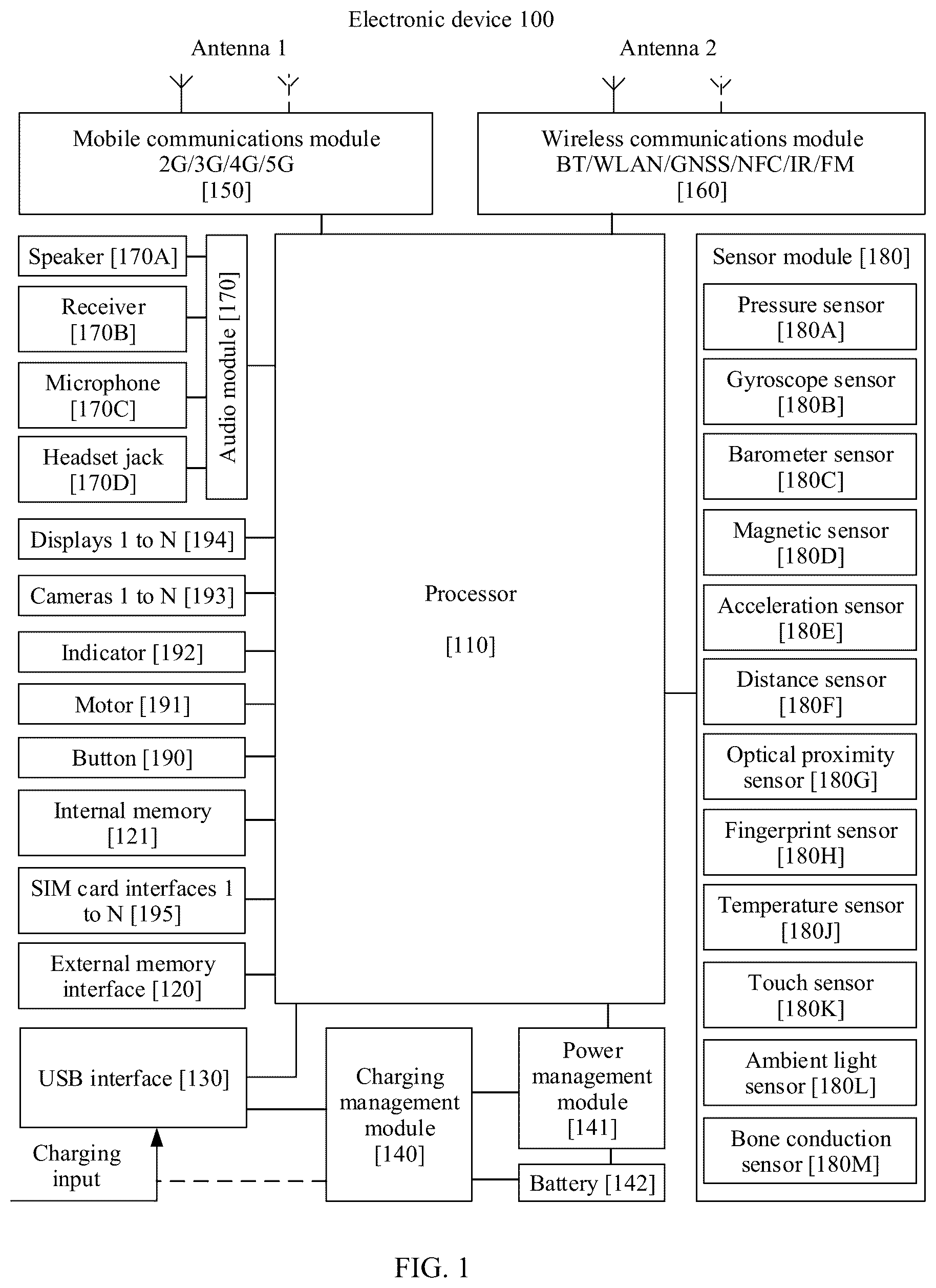 Patent US11815990 — Method for determining faulty computing core in multi-core processor and electronic device — Figure 1