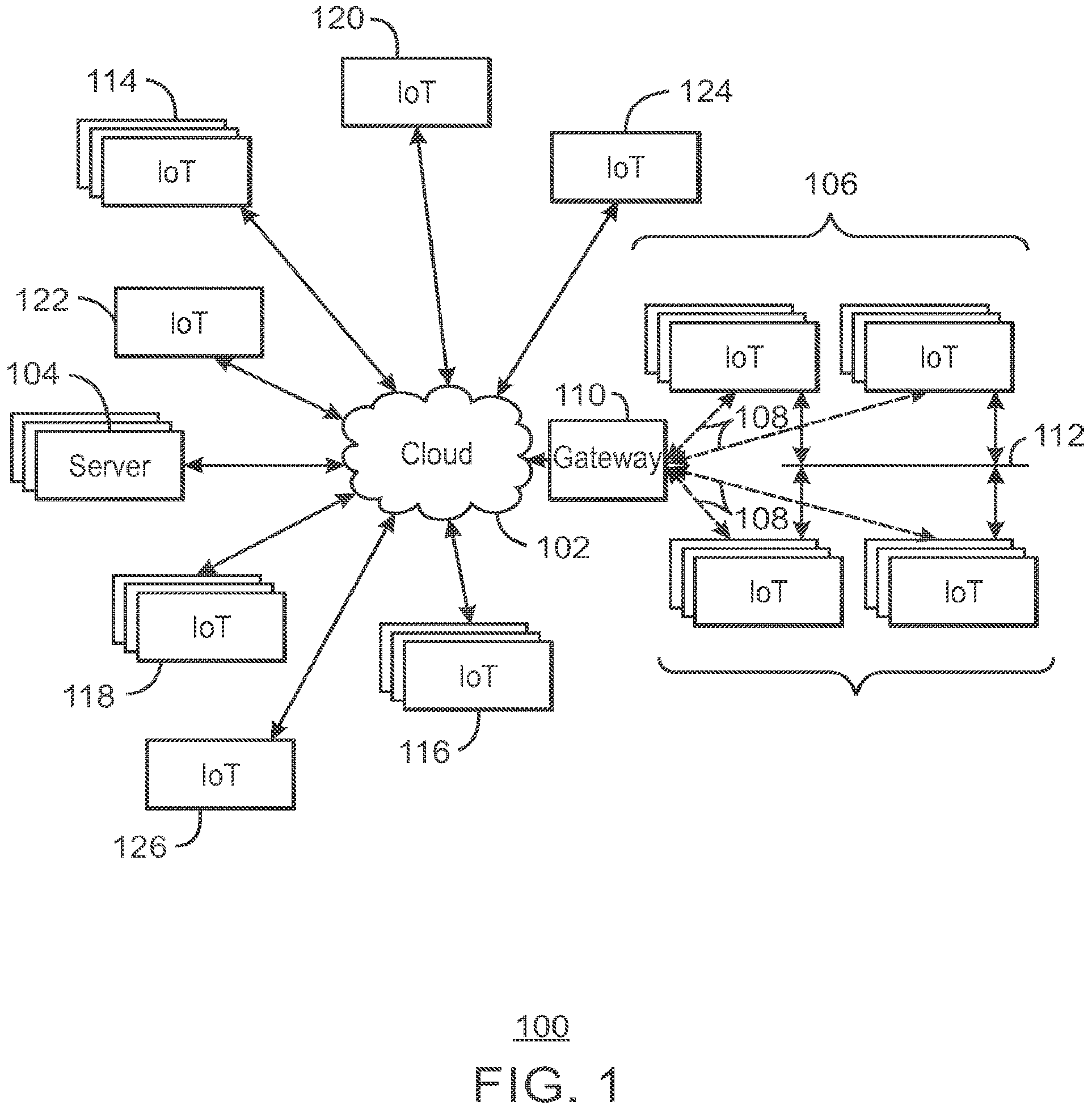 Patent US11815992 — Profiling and diagnostics for internet of things — Figure 1