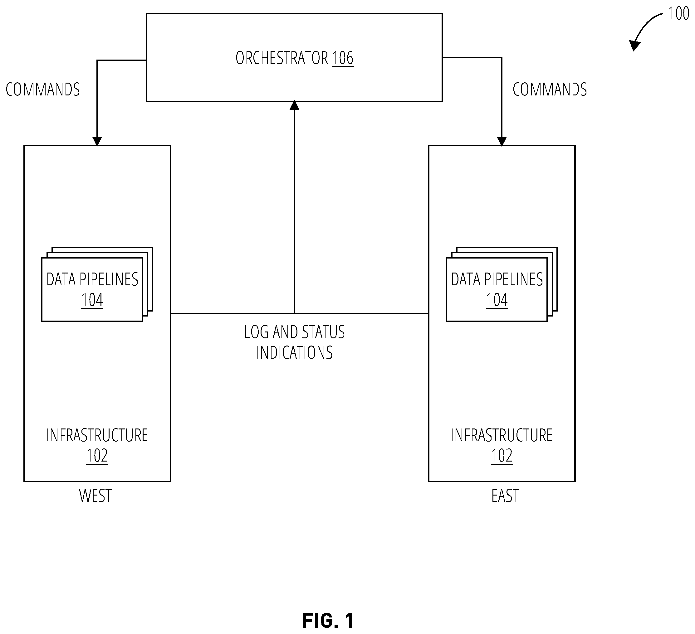 Patent US11815994 — Techniques to provide self-healing data pipelines in a cloud computing environment — Figure 1