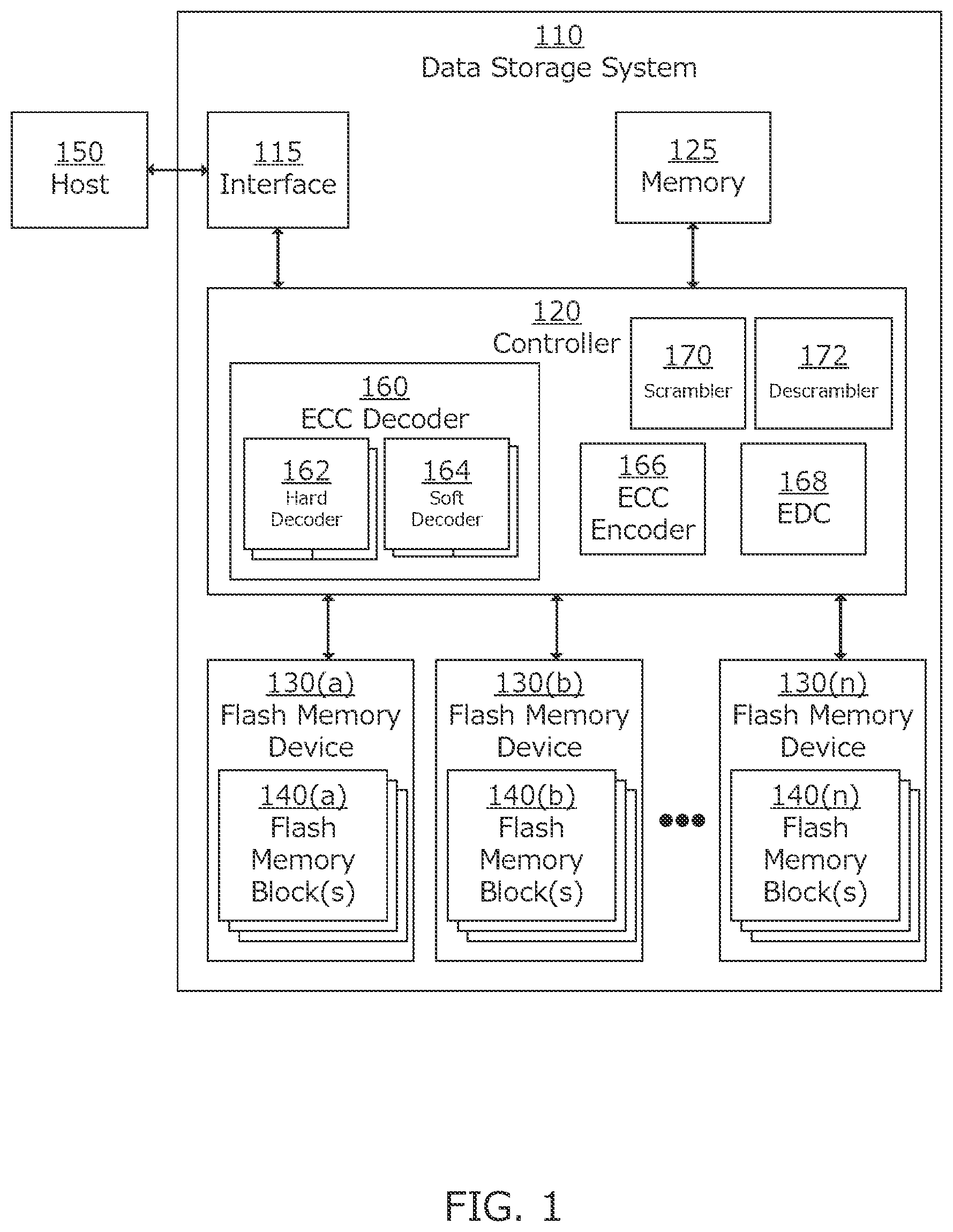 Patent US11815996 — Method and system for identifying erased memory areas — Figure 1