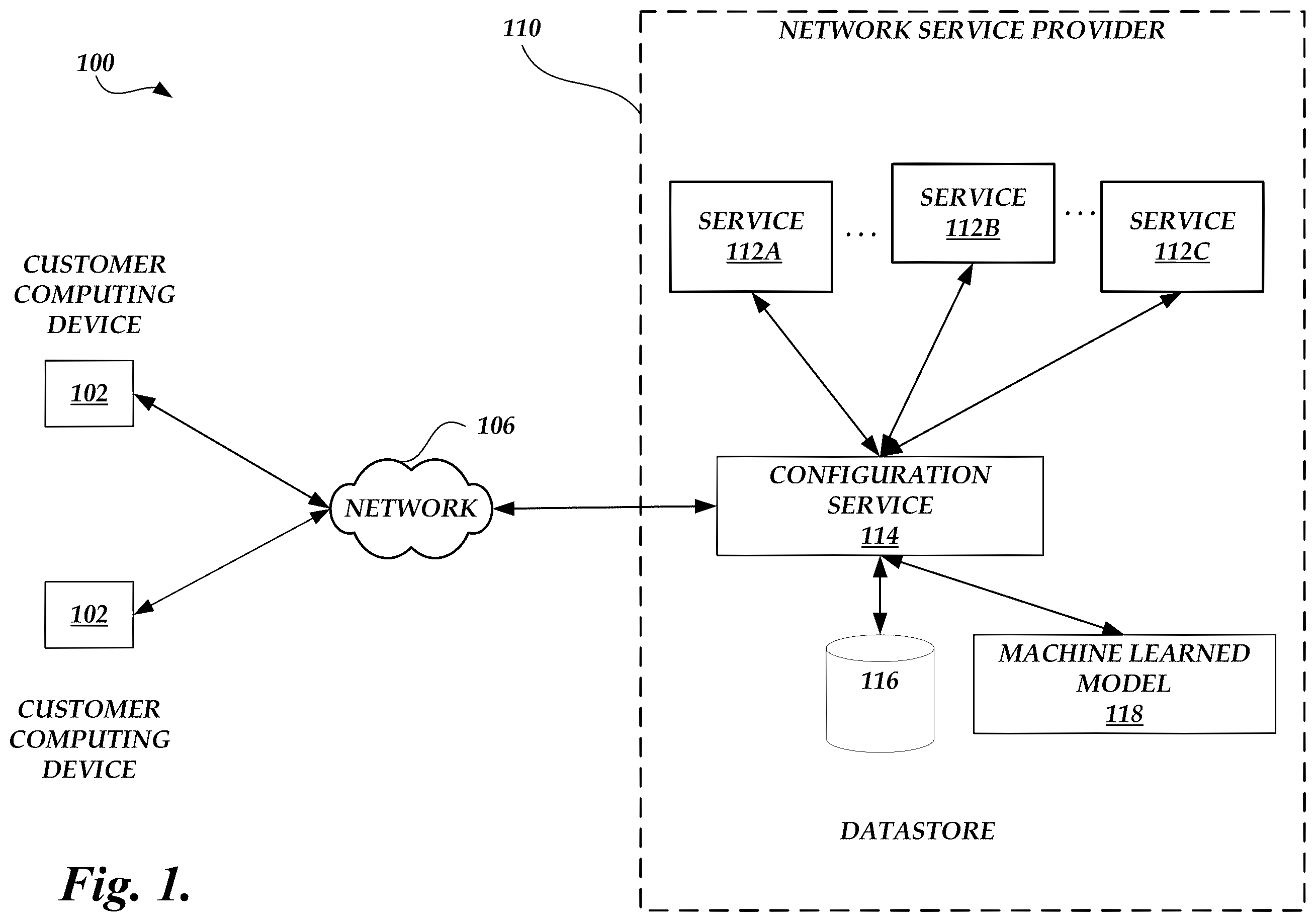 Patent US11818004 — System for configuring network based services — Figure 1