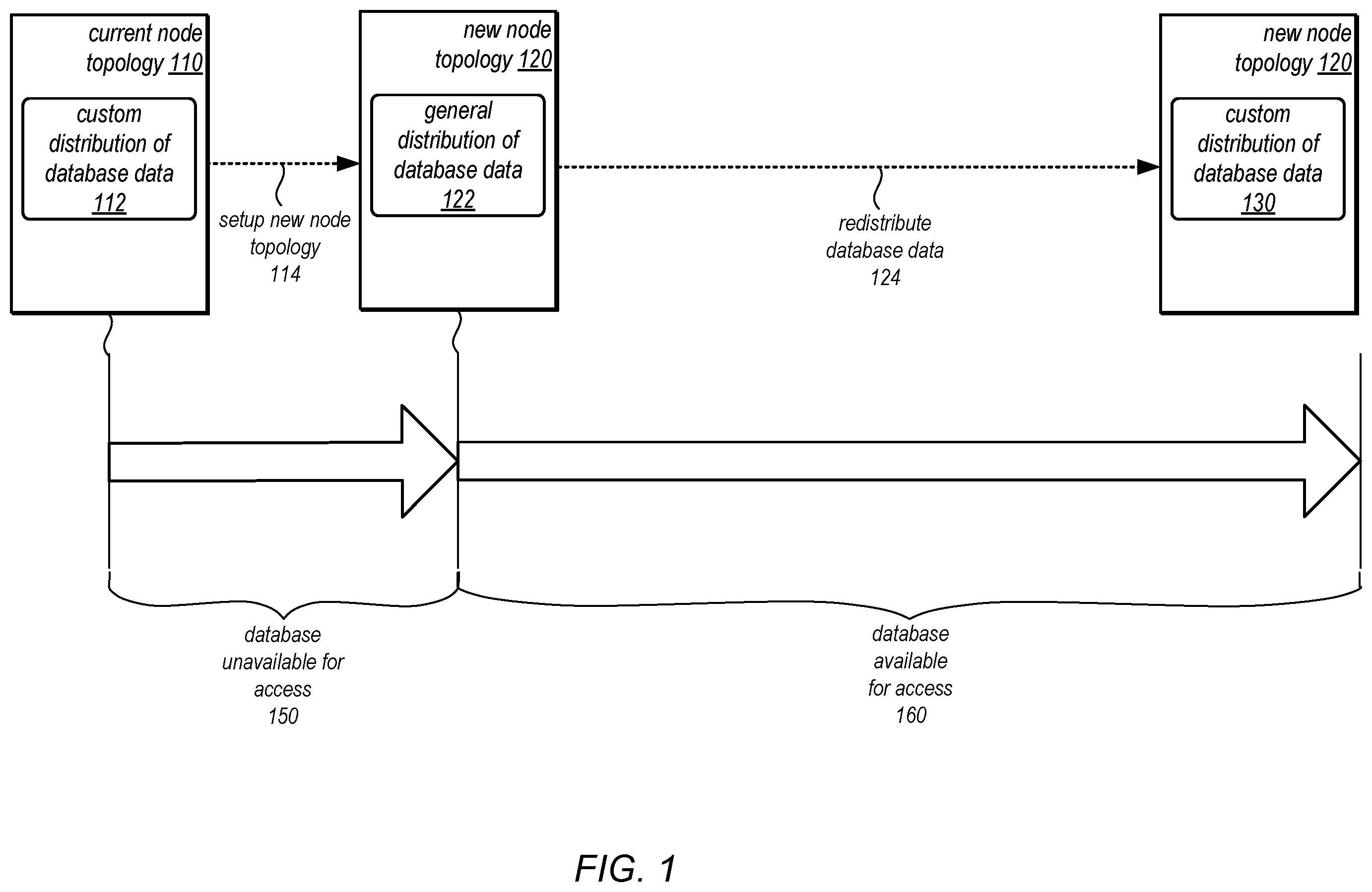Patent US11818012 — Online restore to different topologies with custom data distribution — Figure 1