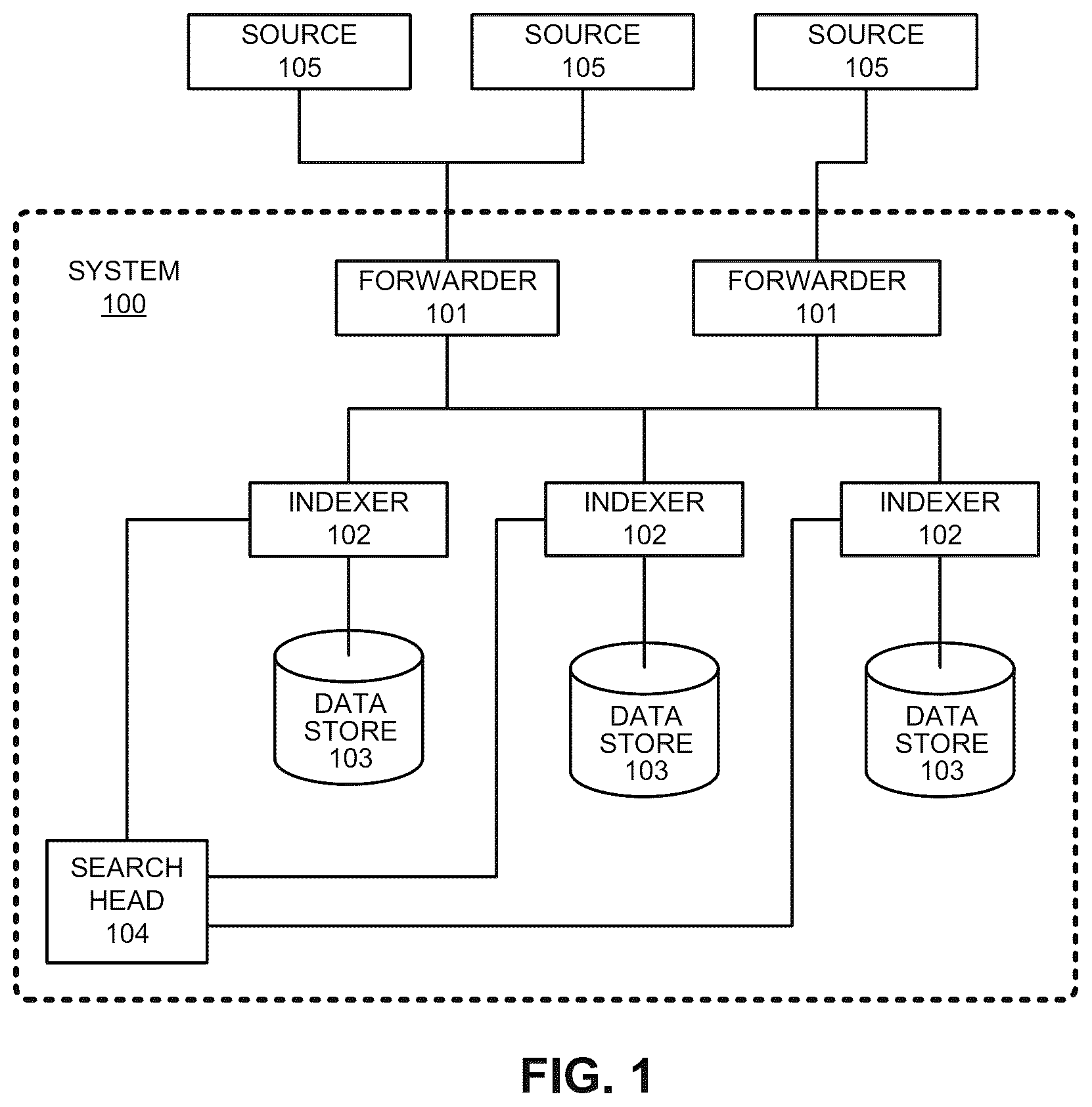 Patent US11818018 — Configuring event streams based on identified security risks — Figure 1