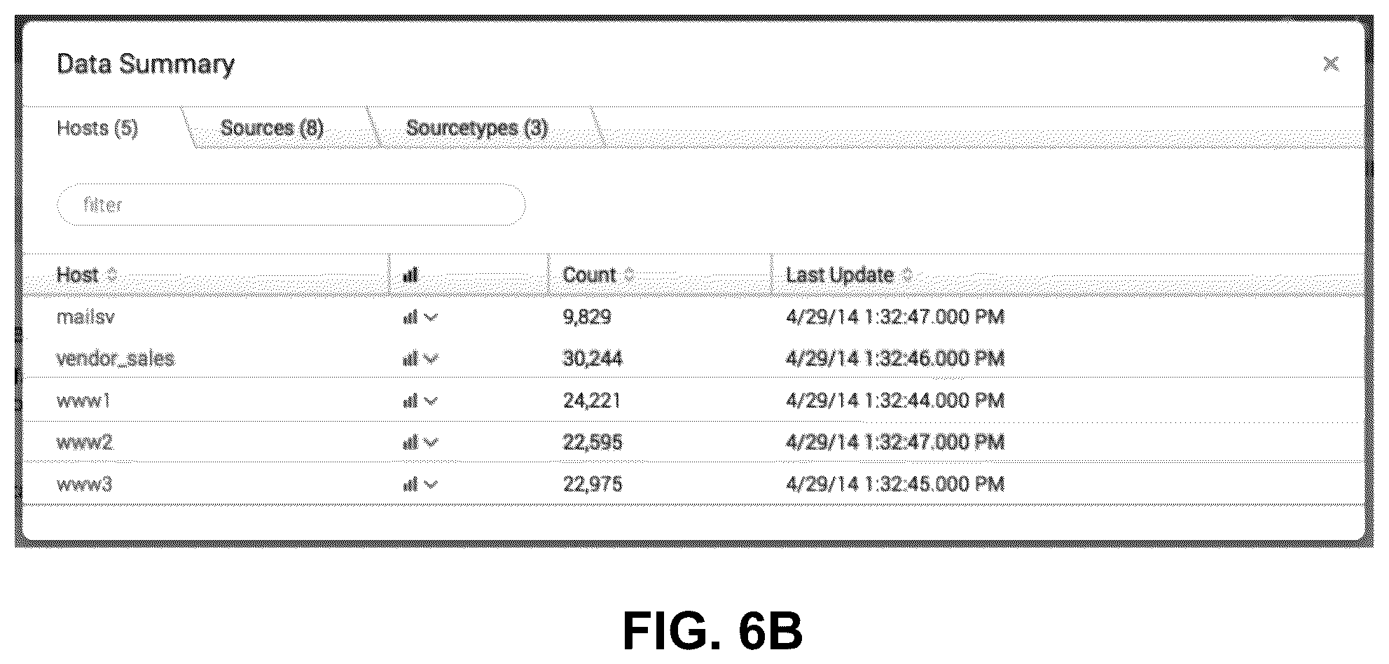 Patent US11818018 Figure 7 – Configuring event streams based on identified security risks