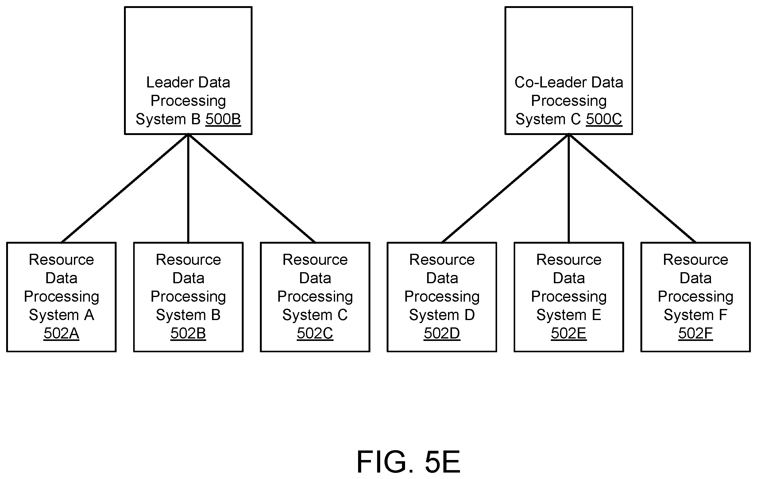 Patent US11818021 Figure 10 – Resilient consensus-based control plane