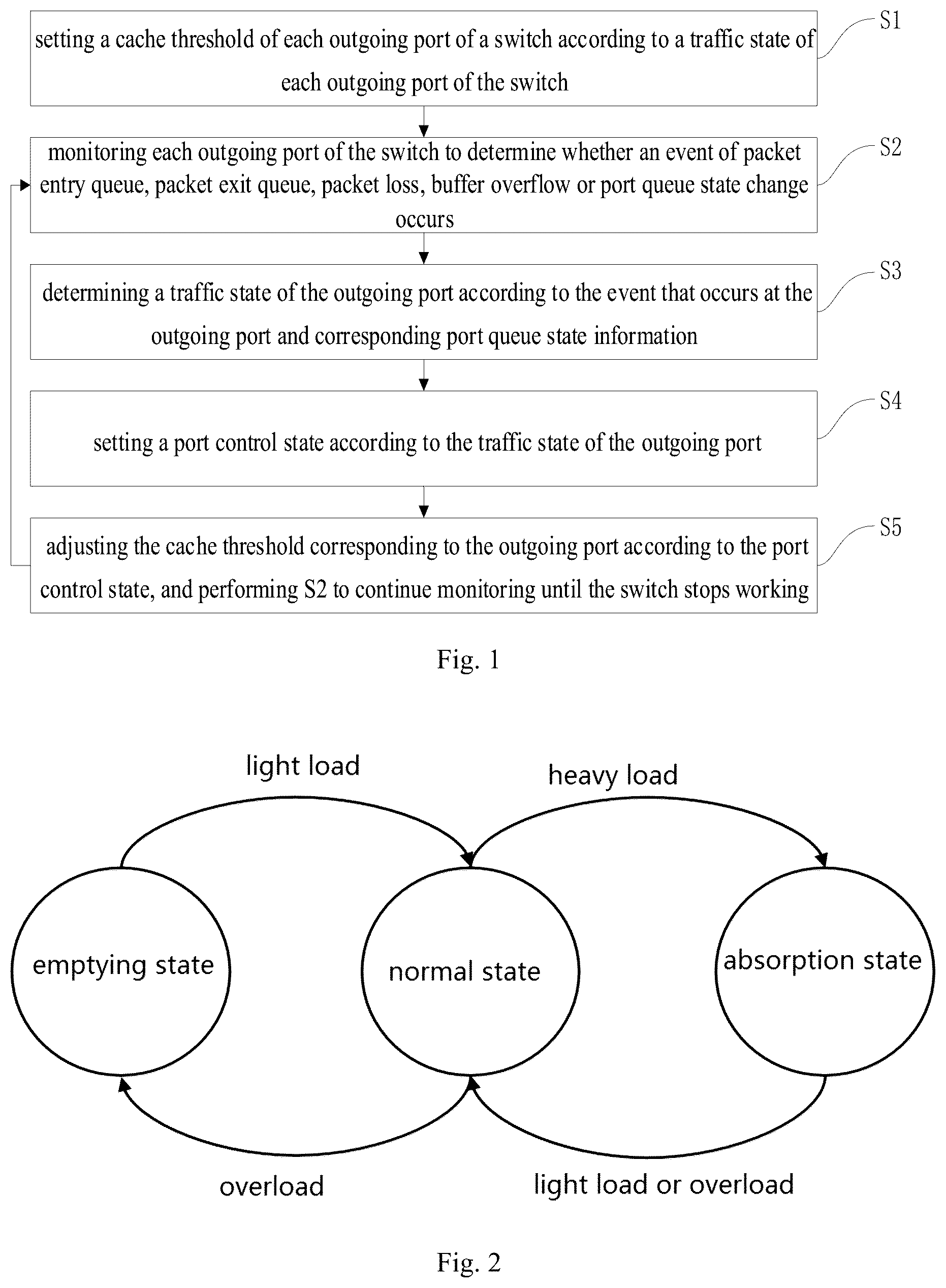Patent US11818023 — Traffic-aware switch-shared cache scheduling method and device — Figure 1