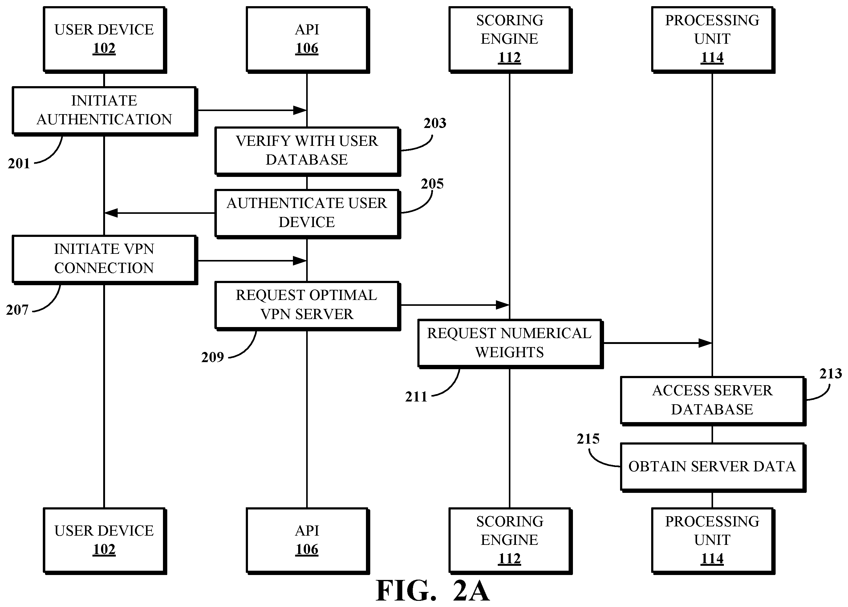 Patent US11818027 Figure 2 – Ping-based selection of private network servers