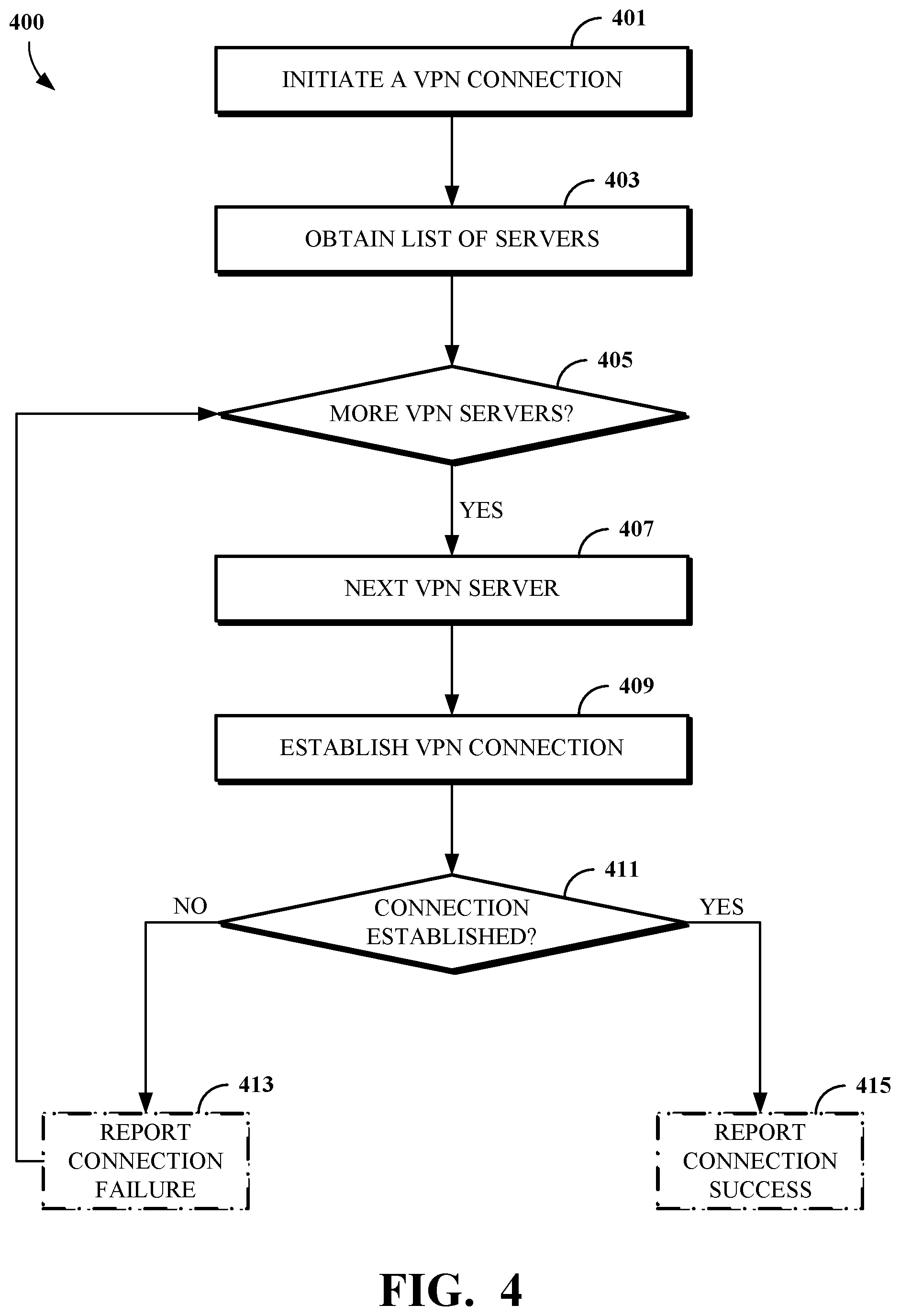 Patent US11818027 Figure 5 – Ping-based selection of private network servers