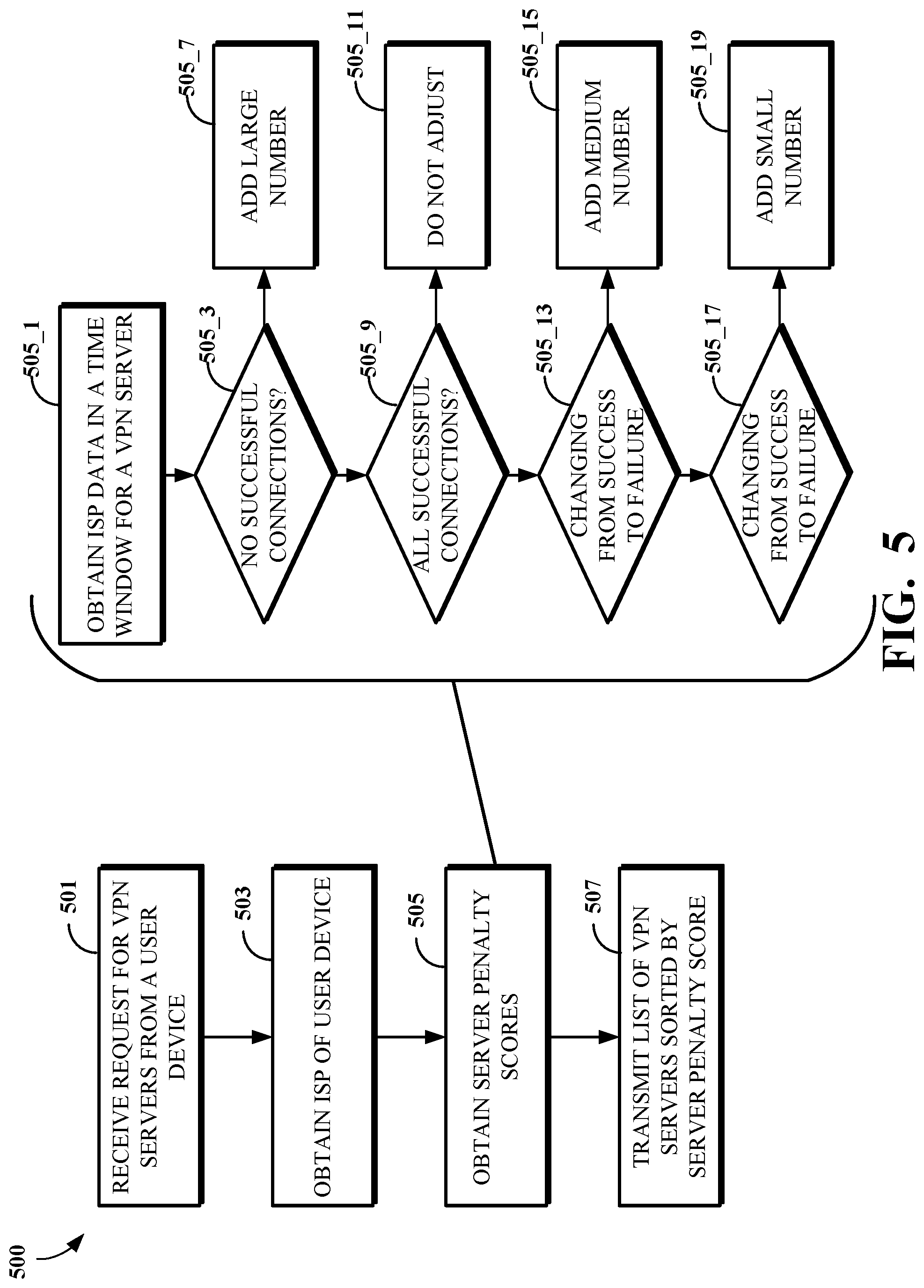 Patent US11818027 Figure 6 – Ping-based selection of private network servers