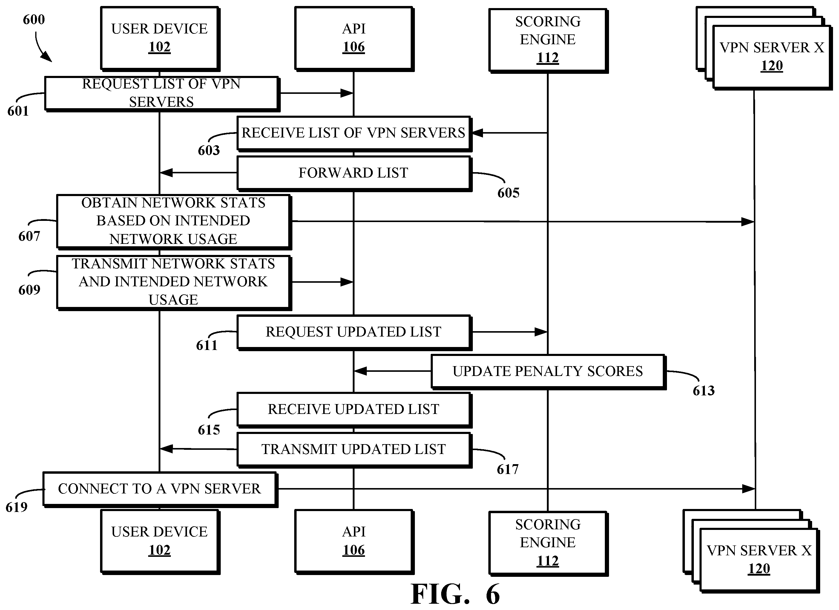 Patent US11818027 Figure 7 – Ping-based selection of private network servers