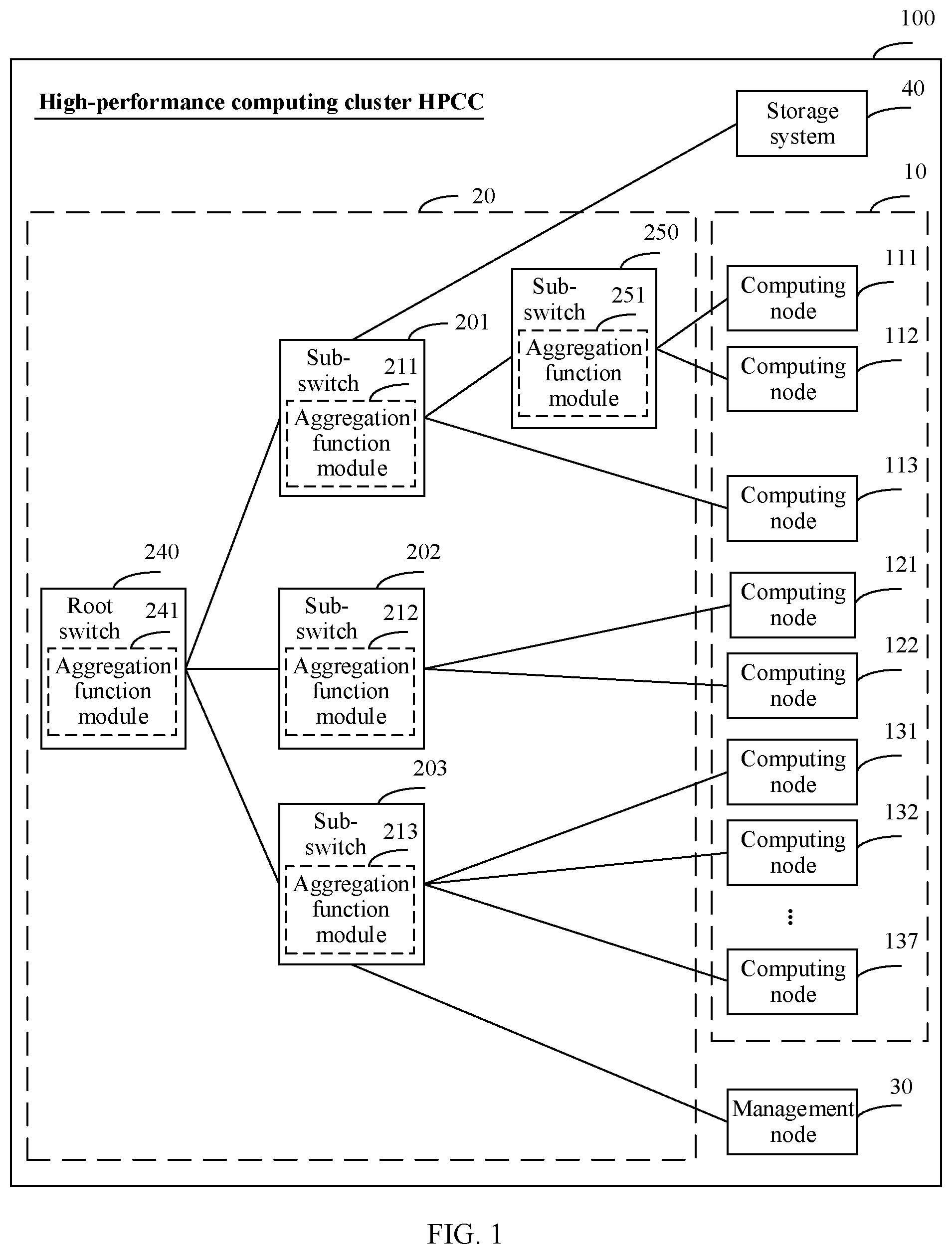 Patent US11818036 — Data processing method, apparatus, and device — Figure 1