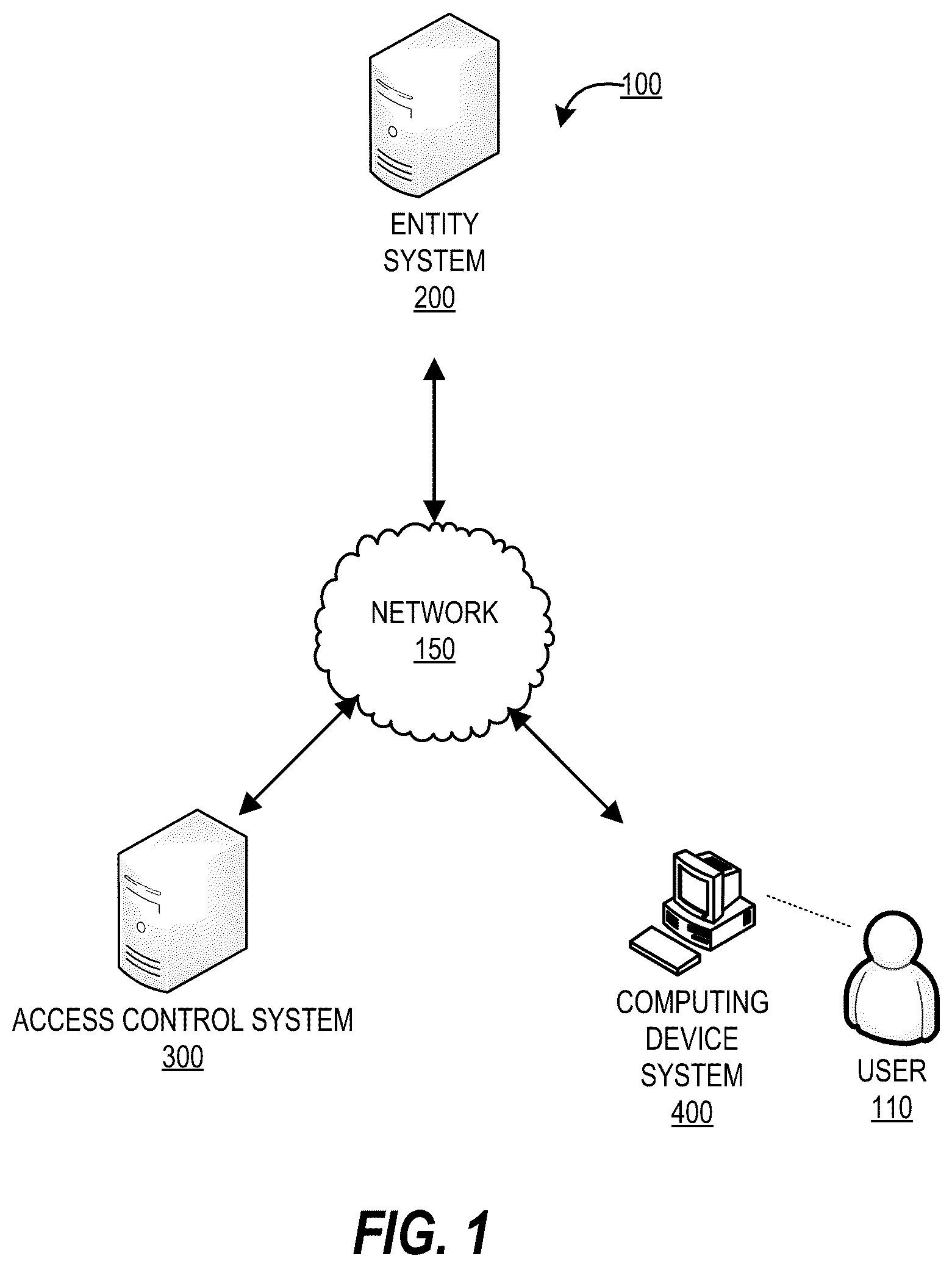 Patent US11818045 Figure 1 – System for performing dynamic monitoring and prioritization of data packets