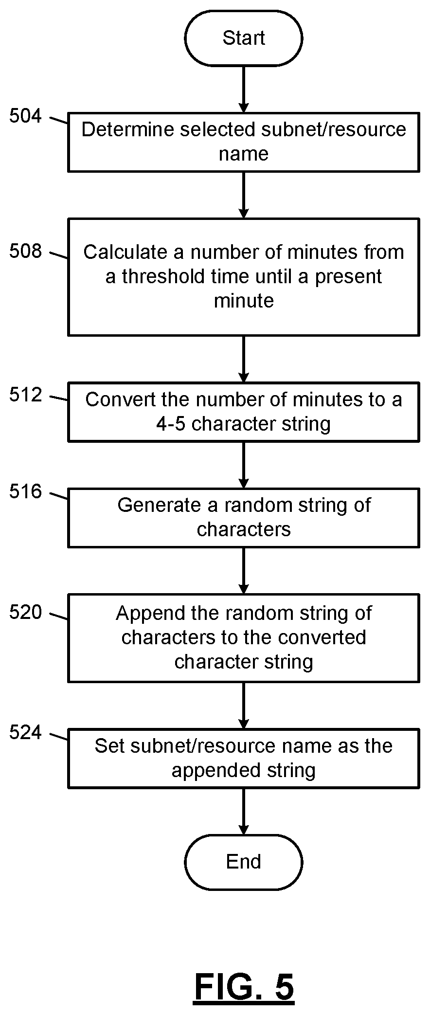 Patent US11818055 Figure 5 – Systems and methods for automating resource deployment
