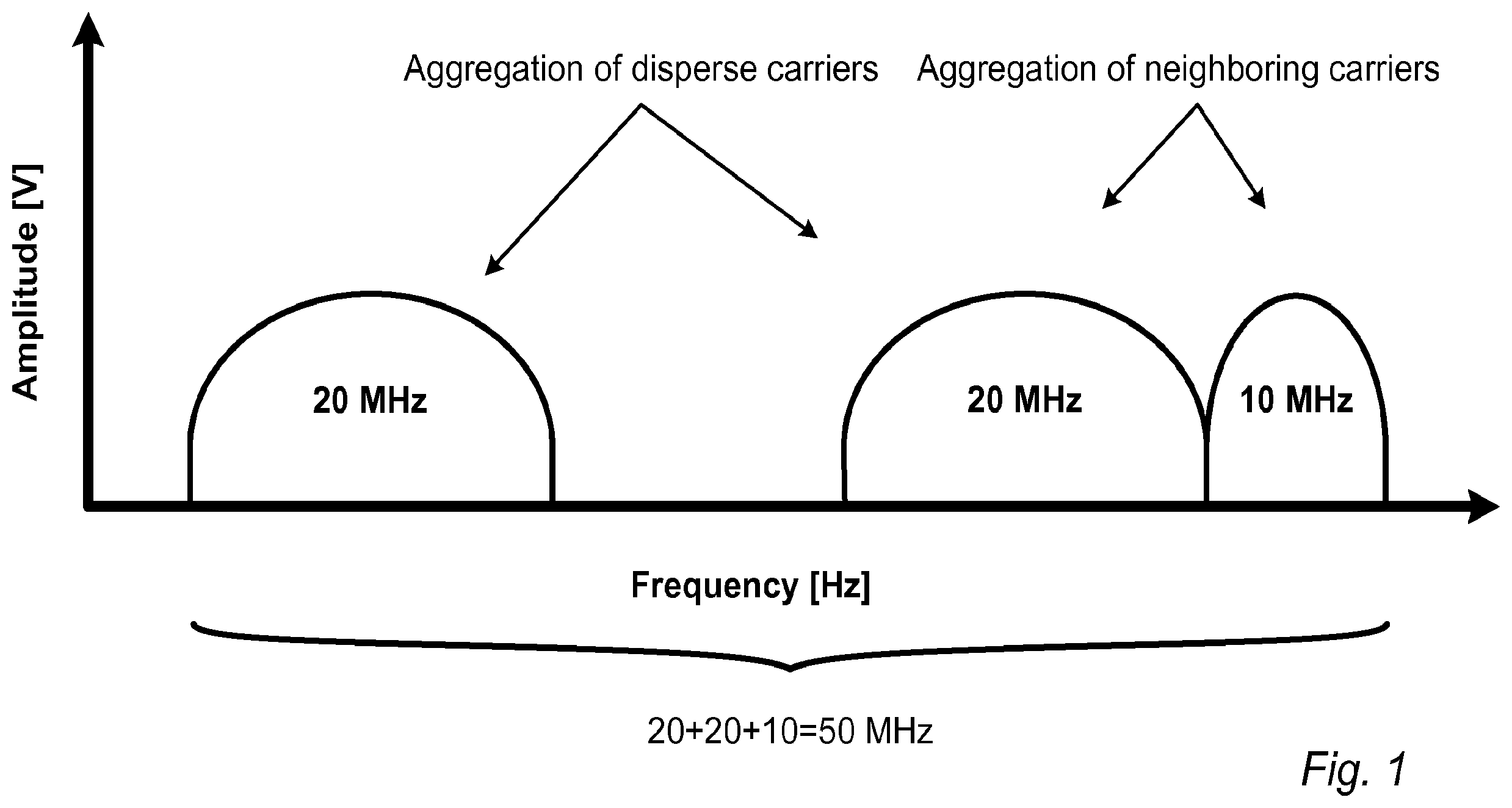 Patent US11818060 — Scheduling data transmissions between a mobile terminal and a base station in a wireless communications network using component carriers — Figure 1