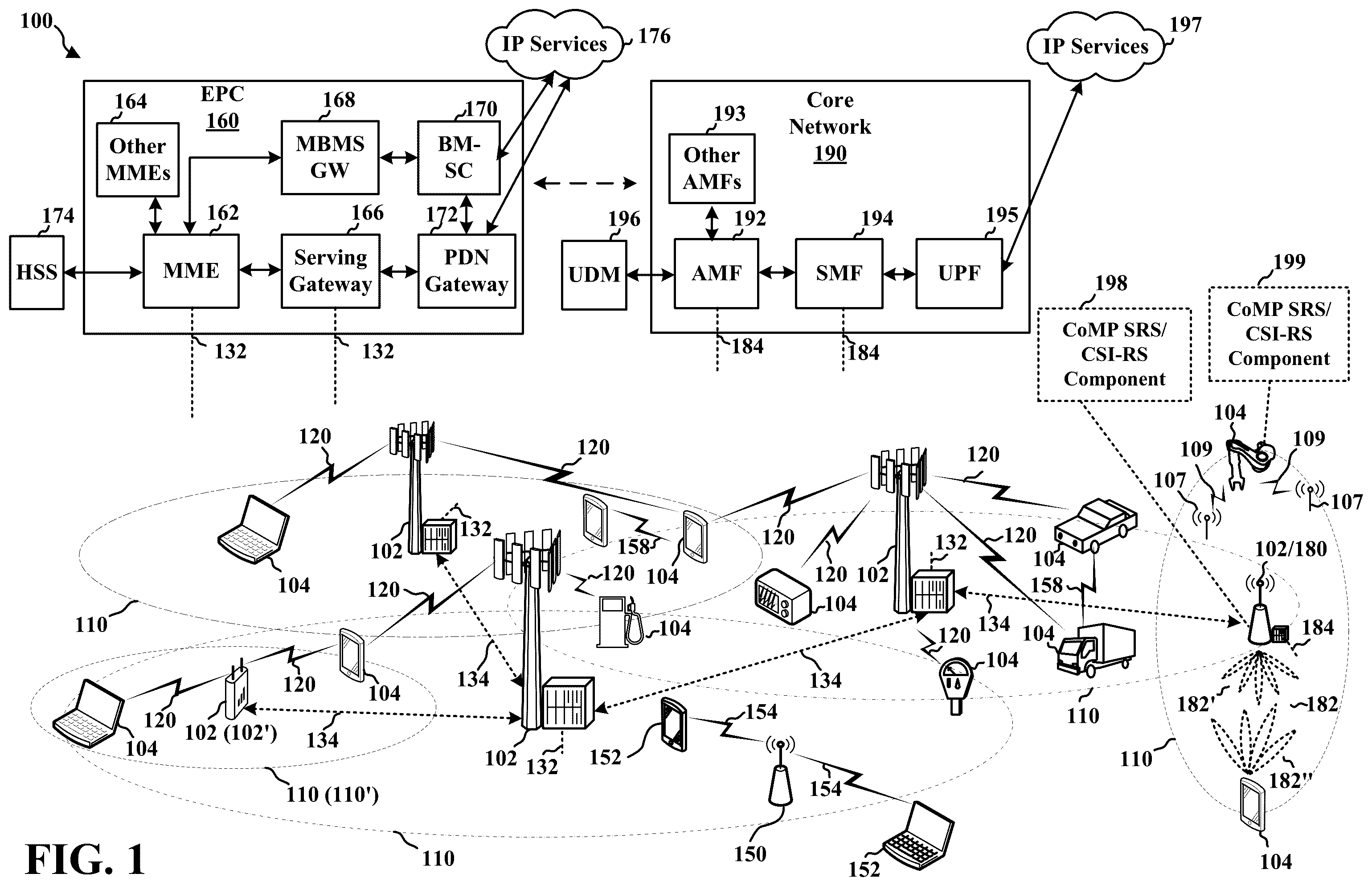 Patent US11818062 — Sounding reference signals and channel state information reference signals enhancements for coordinated multipoint communications — Figure 1