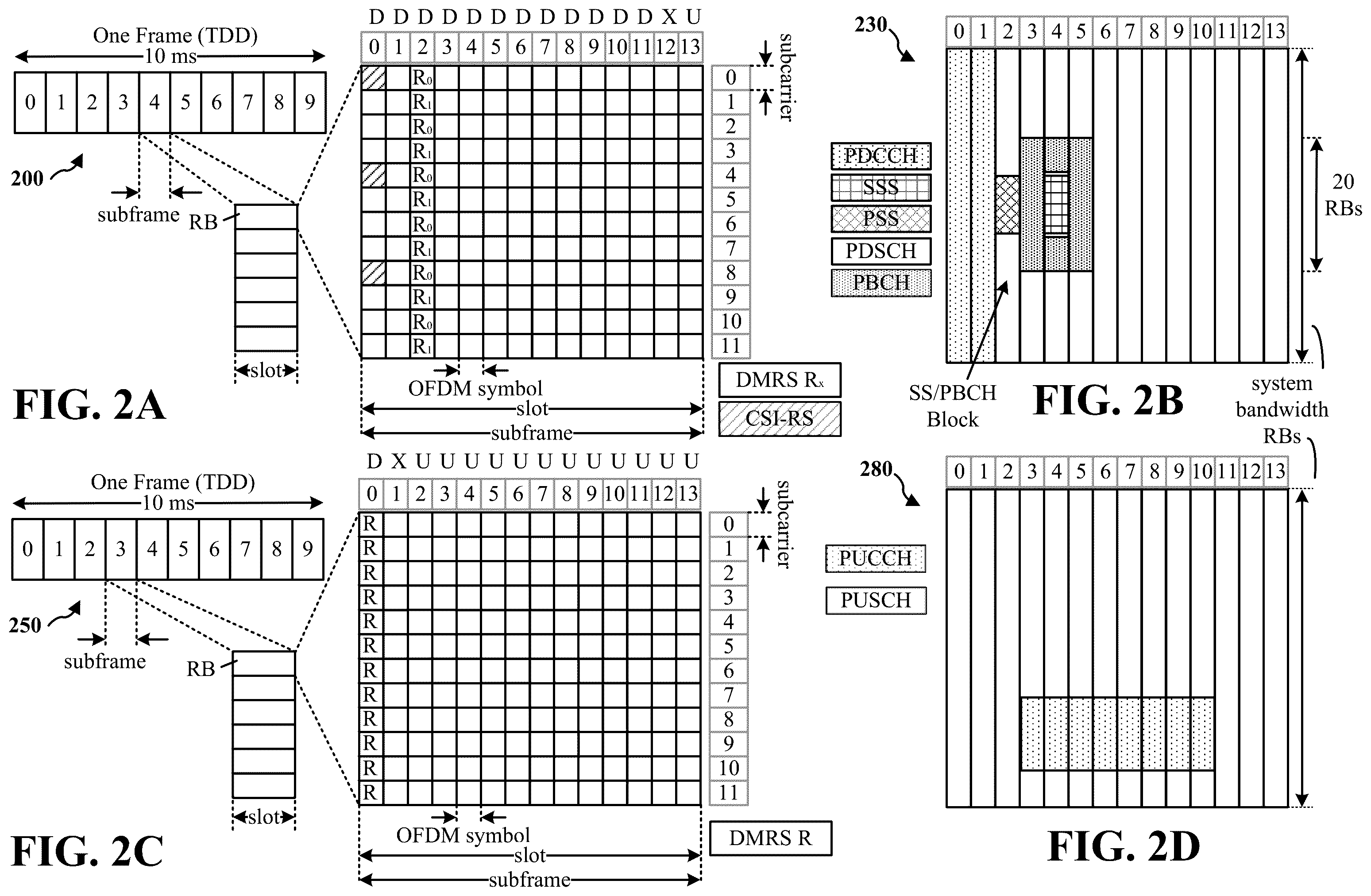 Patent US11818062 Figure 2 – Sounding reference signals and channel state information reference signals enhancements for coordinated multipoint communications
