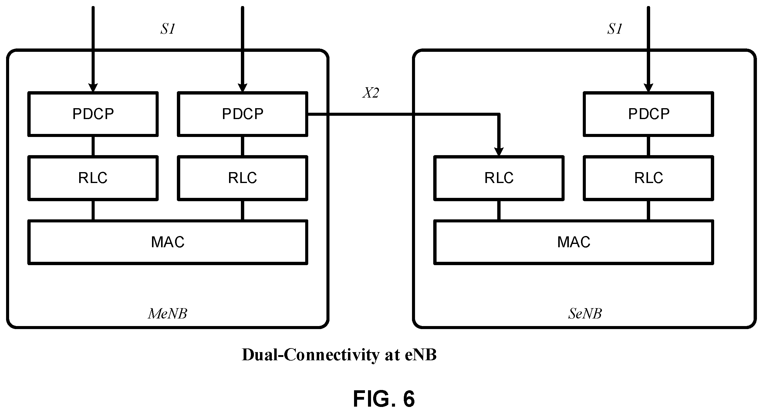 Patent US11818071 Figure 6 – Scheduling request on a secondary cell of a wireless device