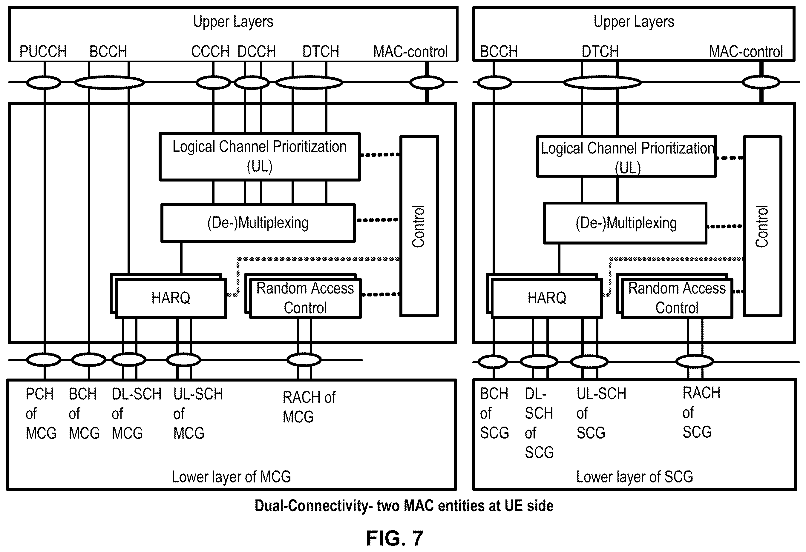 Patent US11818071 Figure 7 – Scheduling request on a secondary cell of a wireless device
