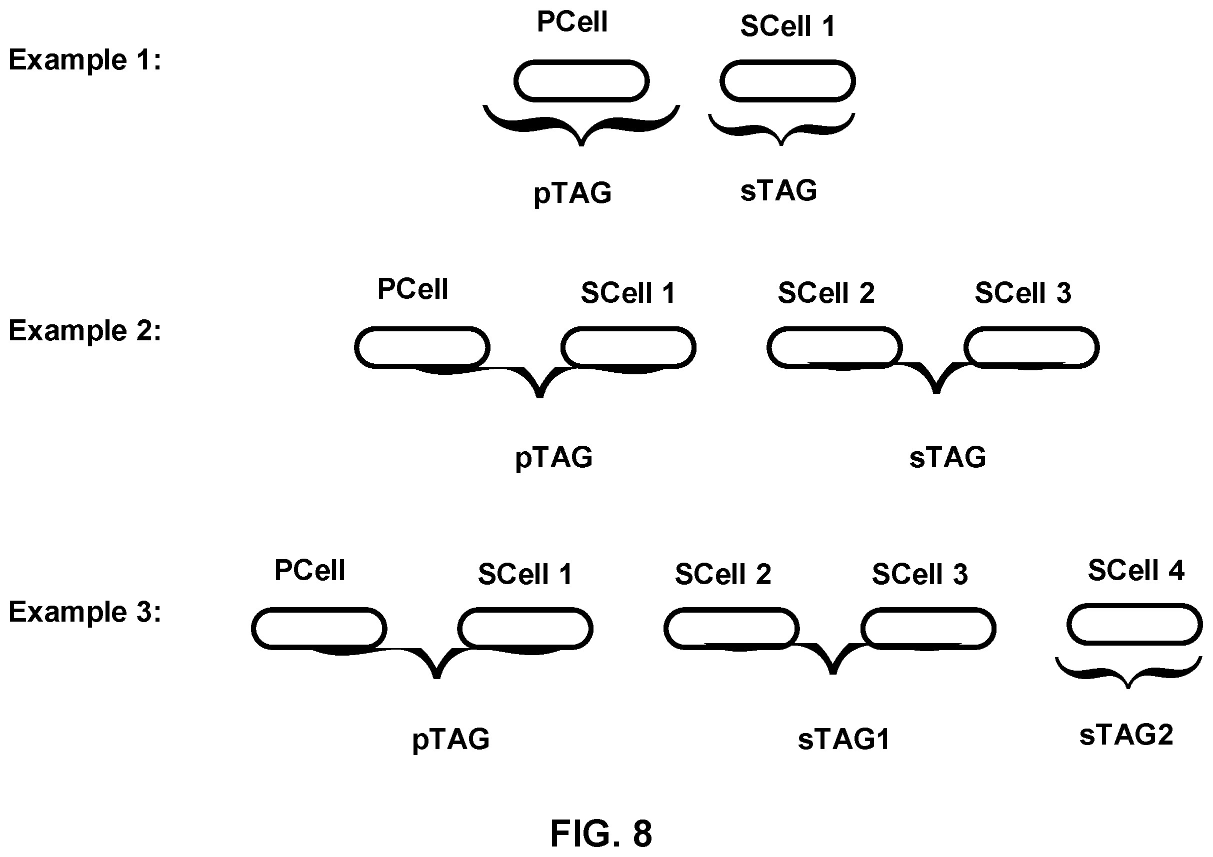 Patent US11818071 Figure 8 – Scheduling request on a secondary cell of a wireless device