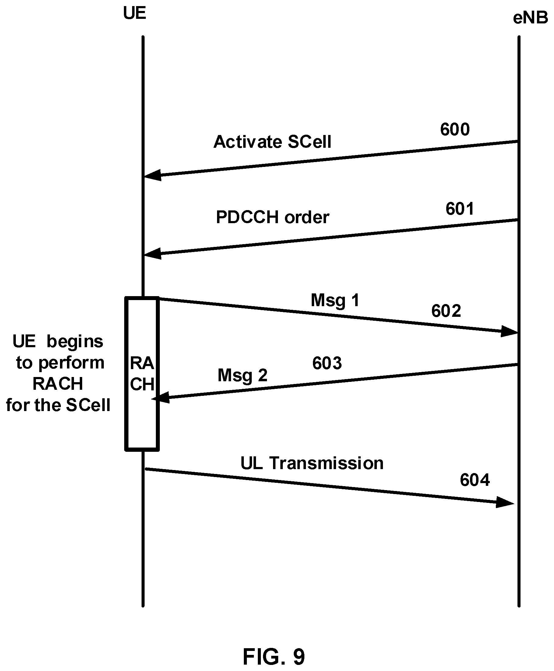 Patent US11818071 Figure 9 – Scheduling request on a secondary cell of a wireless device