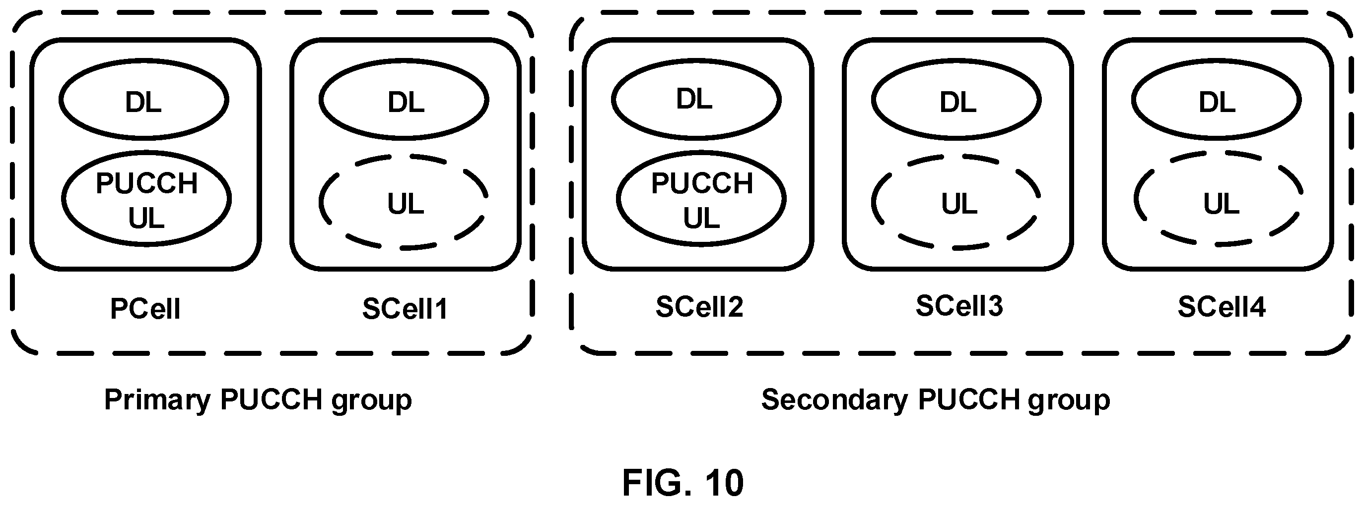 Patent US11818071 Figure 10 – Scheduling request on a secondary cell of a wireless device