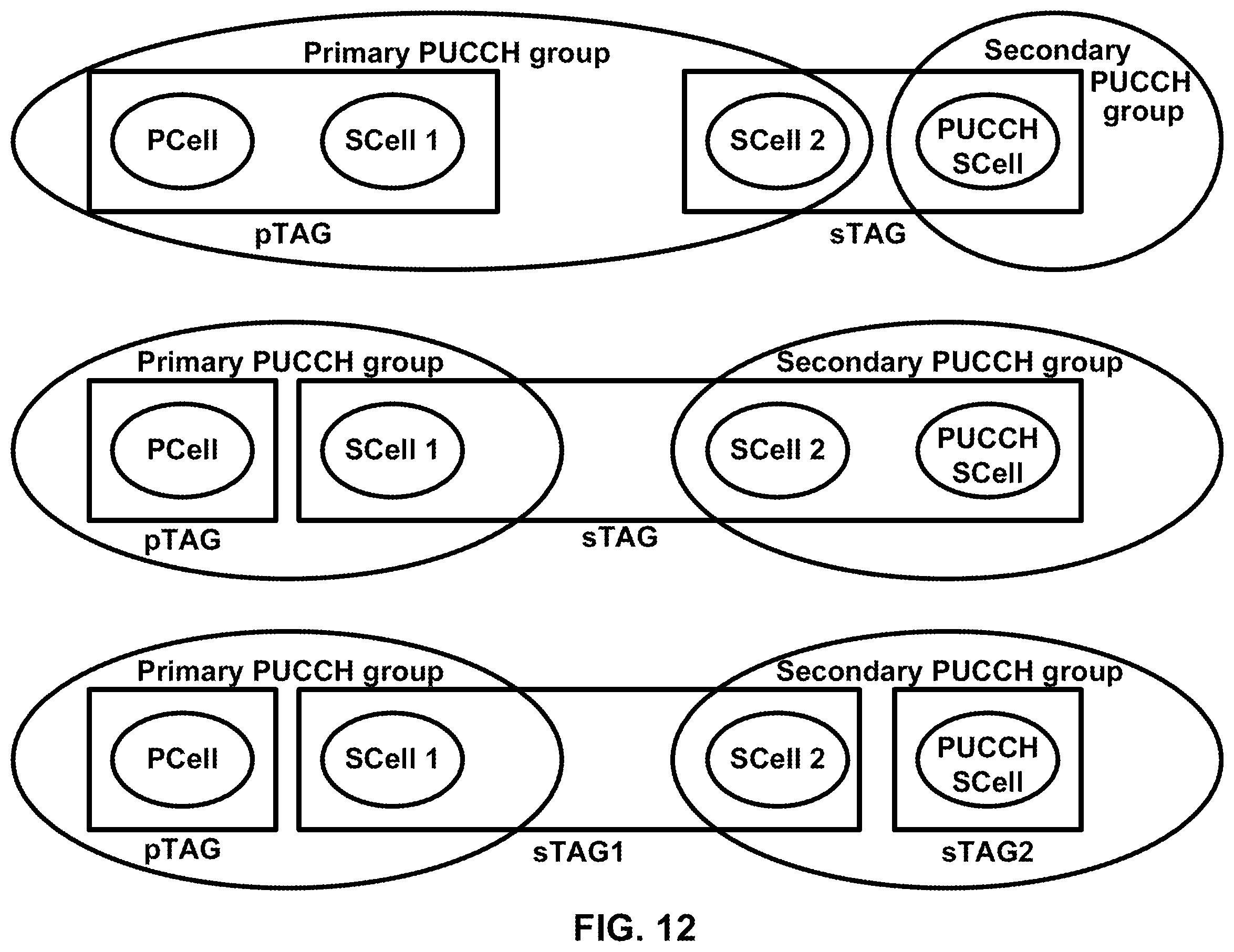 Patent US11818071 Figure 12 – Scheduling request on a secondary cell of a wireless device