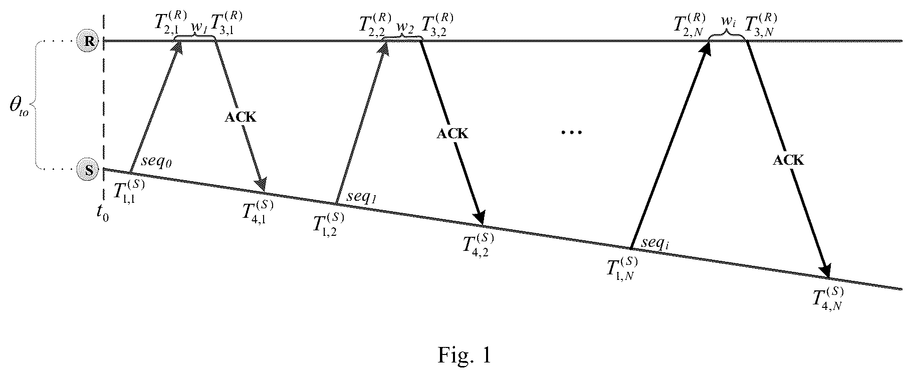 Patent US11818074 — Timing response-based clock frequency offset estimation method for industrial wireless sensor network — Figure 1