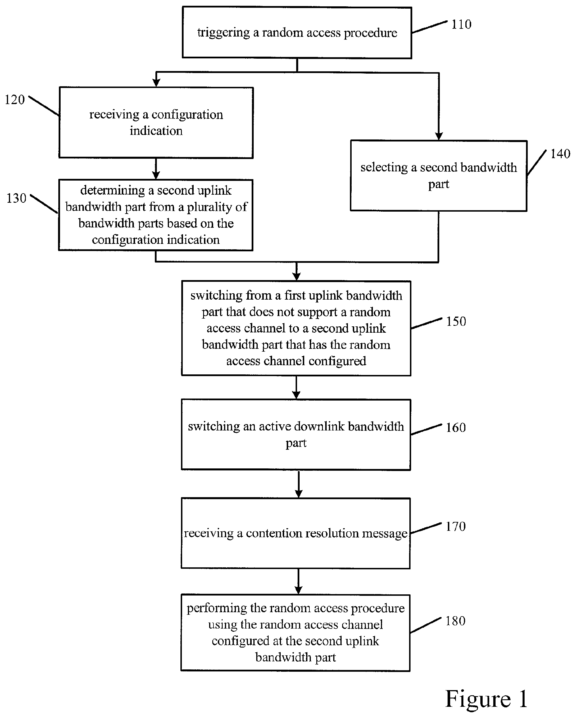 Patent US11818080 — Random access with bandwidth part switch — Figure 1