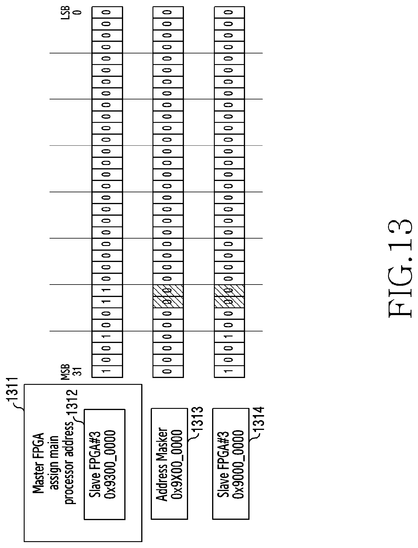 Patent US11818093 Figure 13 – Apparatus and method for operating multiple FPGAS in wireless communication system
