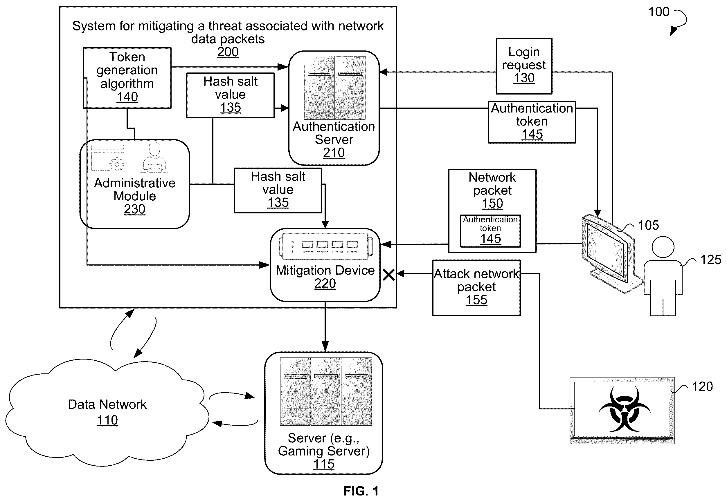 Patent US11818097 — Packet watermark with static salt and token validation — Figure 1